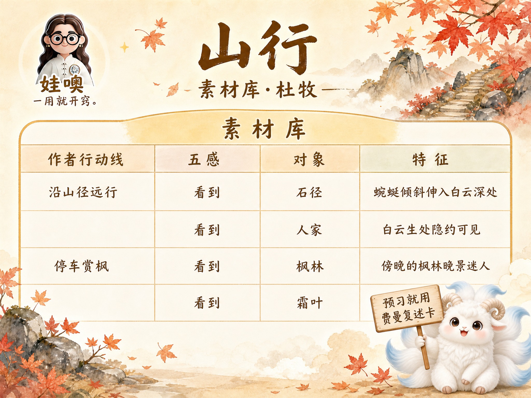 A4横版费曼复述卡成品，米黄色暖色调手绘水彩风格，温馨儿童教育… - 图片创意预览