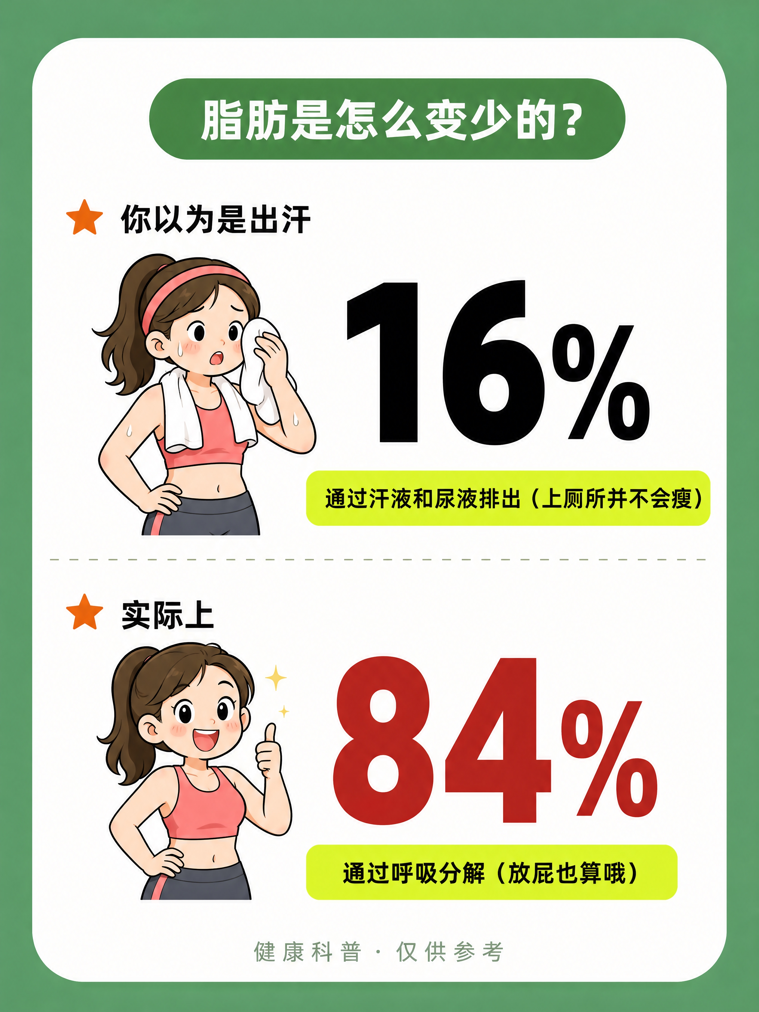 小红书健康科普内页图，3:4竖版，4K超高清画质，版式精美，小… - 图片创意预览