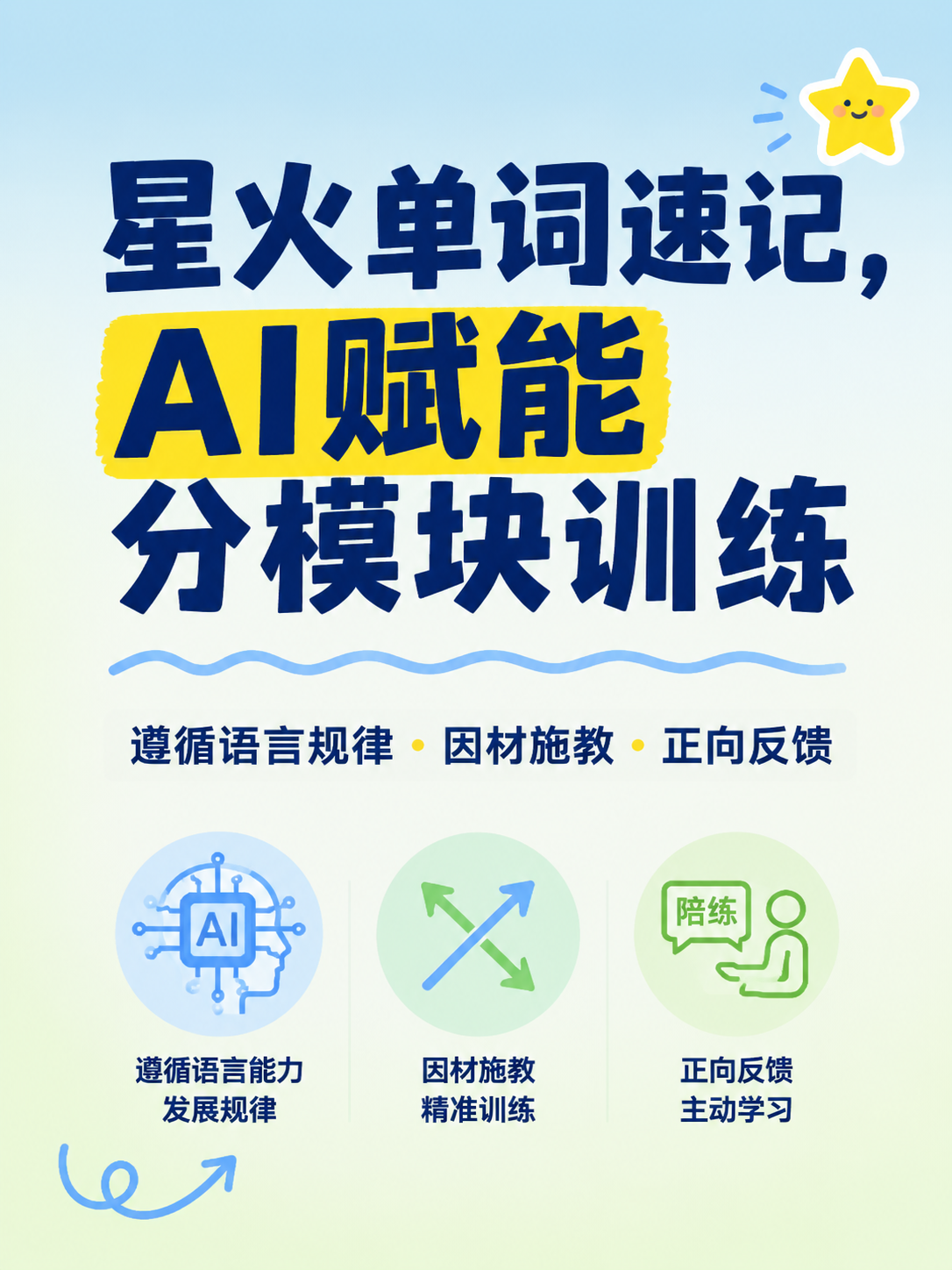 小红书笔记大字封面，插图大字，ins清新教育风，版式精美，小红… - 图片创意预览