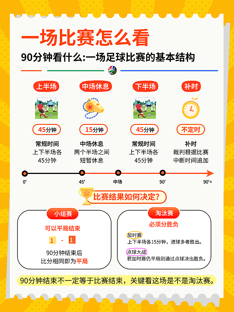 世界杯热门球队科普分享大字小红书封面