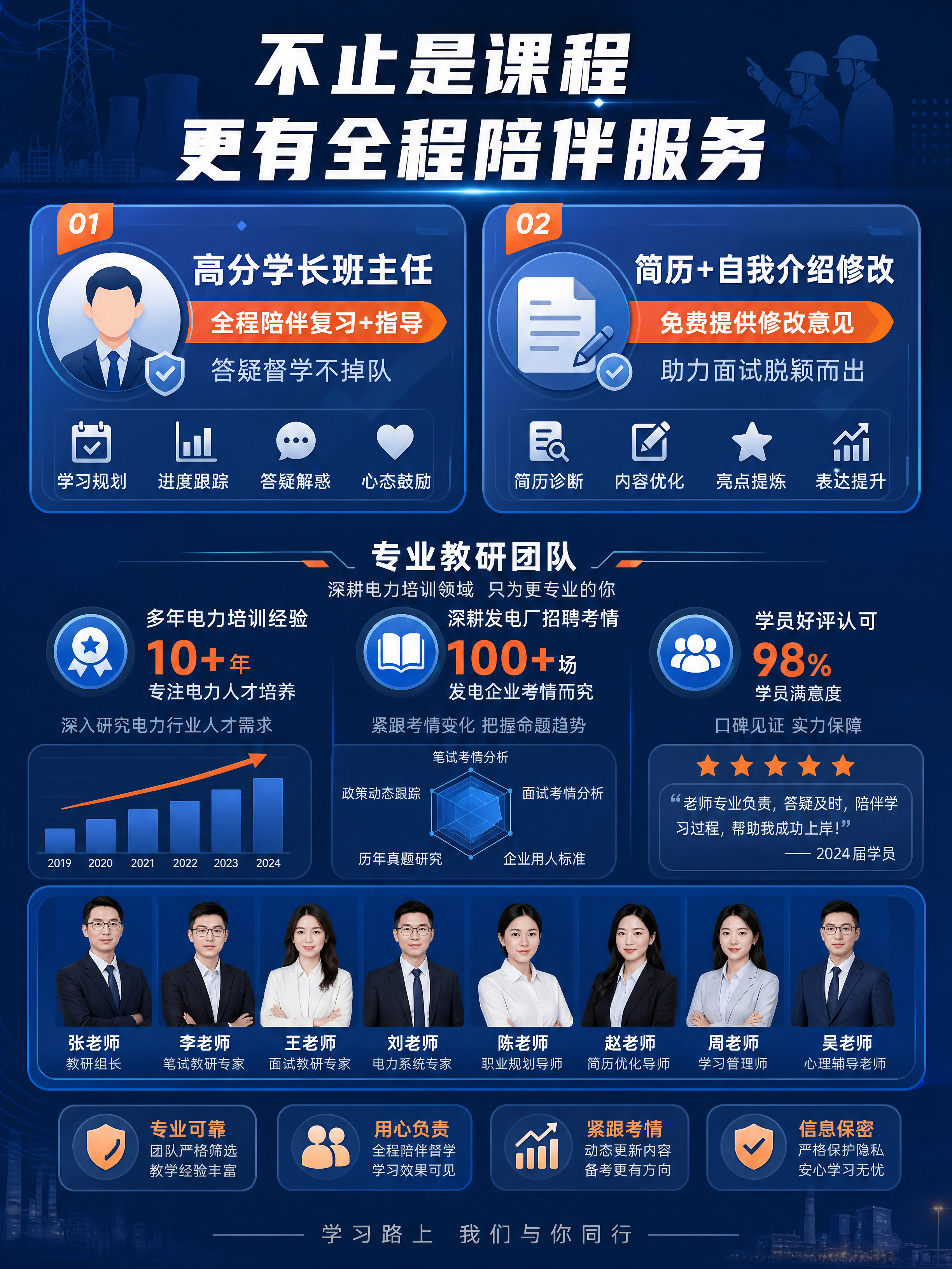 [商品] 使用【图1】中定制配套服务内容：高分学长班主任制度（… - 图片创意预览