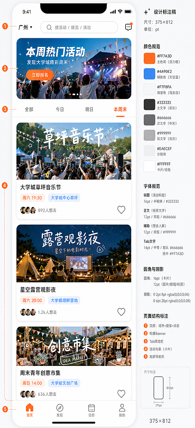 周末去哪儿大学生活动小程序首页界面原型，375x812px iPhone X尺寸，主色调活力橙#FF7A3D，辅助色天空蓝#4A90E2，背景浅灰白#F7F8FA，年轻活力现代简约清新风格，顶部有搜索框和城市选择，轮播Banner展示本周热门活动，Tab栏有全部/今日/明日/本周末选项，16:9比例活动卡片列表包含封面图、标题、时间地点标签、想去人数和收藏按钮，底部导航有首页/发现/日历/我的四个选项，卡片式布局，简洁清晰，标注所有文字文案和颜色规范