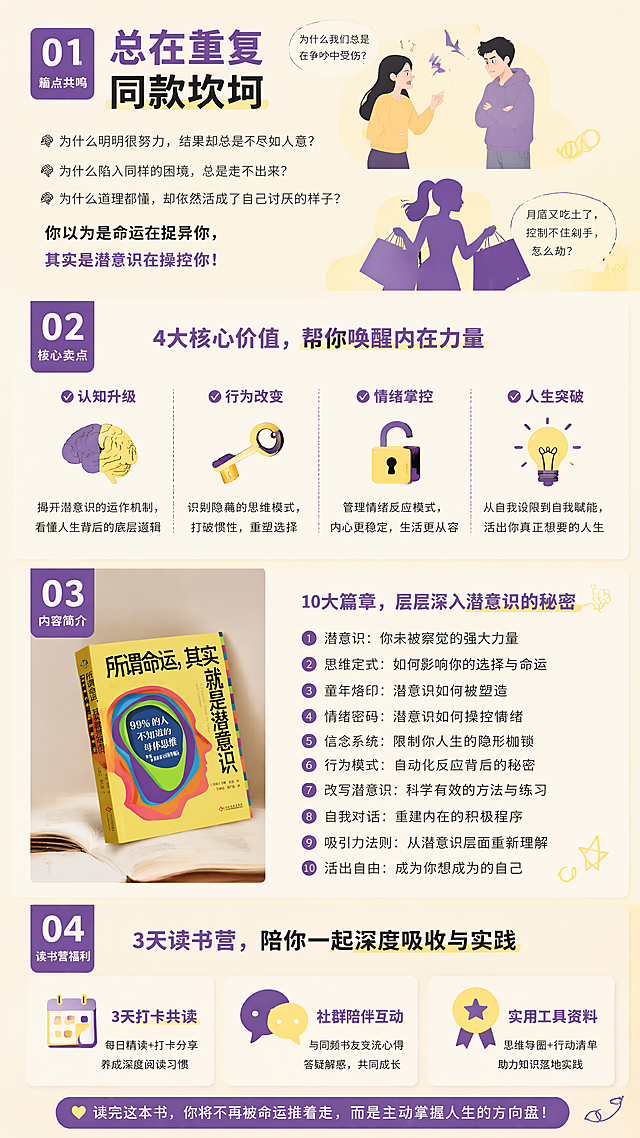 [第4屏] 详情页长图，心理学书籍《所谓命运，其实就是潜意识》竖版详情页介绍长图。
[氛围/风格] 整体色调为治愈暖黄色搭配专业紫色，分段式模块化设计，模块间留白充足，风格融合干净实拍与简约手绘插画，信息层级分明，8K高清画质。
[元素布局] 竖版长图，从上到下分四大模块：
1. 开篇痛点模块：顶部使用简约场景插画，包含情侣争吵、月光族剁手剪影，配合扎心文案"总在重复同款坎坷"，点明核心痛点。
2. 核心卖点模块：采用√符号+粗体标题+简短说明形式，搭配手绘大脑、钥匙、解锁扁平化插画，分四点介绍核心卖点。
3. 内容简介模块：左侧放置书本翻开实拍图，保持封面和开本风格与原图一致，右侧文字段落介绍本书的10大篇章内容。
4. 读书营福利模块：使用醒目的圆角卡片设计，内部搭配日历图标、群聊对话框图标，图文结合展示3天读书营的安排和价值。
整体穿插简约手绘思维线条、灯泡等装饰元素，字体工整清晰，信息层级清晰。
[光影质感] 整体光照均匀柔和，模块间用留白和色块自然分割，实拍书本部分保留真实光影和立体感，插画和文字部分保持干净清晰。
[配色色系] 整体主色调：#FFF8E1（暖黄色）作为底色，模块标题和装饰使用 #7B2CBF（紫色），文字使用深灰色，保持亮黄紫撞色的整体风格统一。
[视角构图] 竖版长图分段式构图，从上到下阅读动线流畅，每个模块主题明确，不拥挤。
[文字版式] 每个模块标题加粗放大，使用紫色突出，正文文字字号适中，适合移动端阅读，模块间留出足够呼吸空间，文字不遮挡产品图和插画。
[比例分辨率] 竖版长图，宽高比例9:16，4K分辨率，文字清晰可辨。
[负向提示词] 模块错乱，文字重叠，书本变形，封面文字模糊，颜色偏差，插画变形，背景杂乱