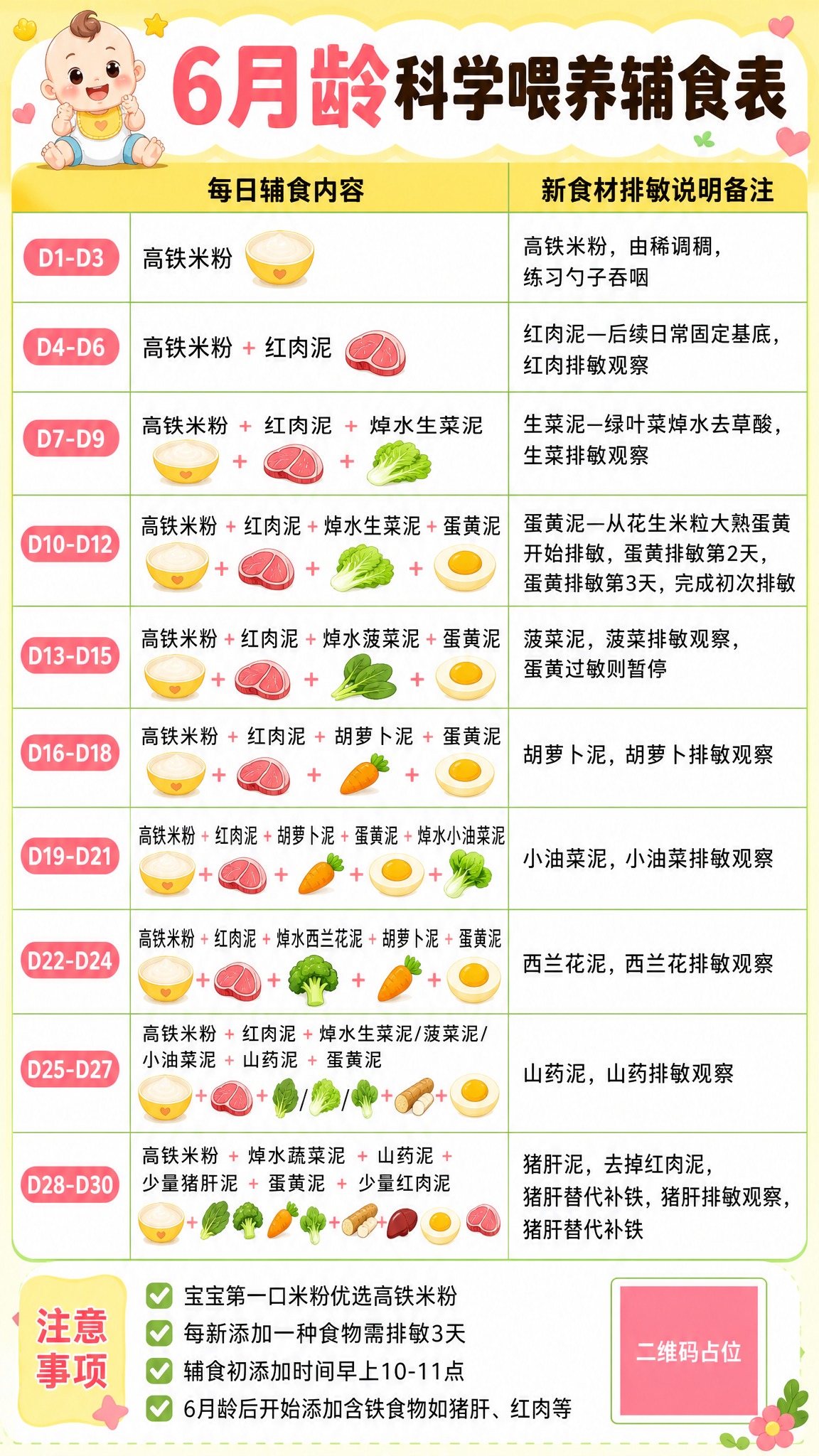 可爱卡通风格的6月龄科学喂养辅食表海报，信息图表设计，竖版9:… - 图片创意预览