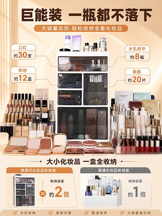 [商品] 使用【图2】【图4】抽屉式化妆品收纳盒；保留白色框架、烟灰色透明抽屉、多层结构，商品原貌不修改。
[画面] 页面目标：大容量实测，直观展示能装多少化妆品。构图：产品居中，周围环绕排列着各种化妆品（口红、粉饼、水乳、精华、面膜、指甲油等），用数字气泡标注每层可收纳数量，底部用对比方式体现"相当于普通收纳盒2倍容量"。景别：全景。阅读动线：顶部标题→中部产品+数量标注→底部总结。前中后景：中景收纳盒主体，周围环绕化妆品，背景暖调渐变。
[视觉] 套系策略：风格=暖色调温馨居家电商风，淘宝拼多多风格，高信息密度；标题字=粗黑体加粗；正文字=清晰无衬线黑体；主色=奶杏色+暖棕；背景延展=基于奶杏色做深浅渐变、同色系层次、暖光光晕；强调色=脏橘色，仅用于小面积图标、引线、标签和重点高亮；标题色=深棕褐色；正文色=暖深灰；组件=圆角暖底信息卡、细线引线、胶囊标签、数字气泡；光影=左前侧暖柔光，柔和阴影。
[文字] 顶部主标题"巨能装 一瓶都不落下"，数字气泡标注：「口红约30支」「粉饼约12盒」「水乳精华约8瓶」「面膜约20片」，底部总结"大小化妆品 一盒全收纳"，全部横排。
[规格] 图片比例3:4竖版，4K分辨率，负向提示：避免冷蓝冷灰背景、产品变形、文字过小、极限词、平台Logo、二维码、水印、虚假容量承诺。