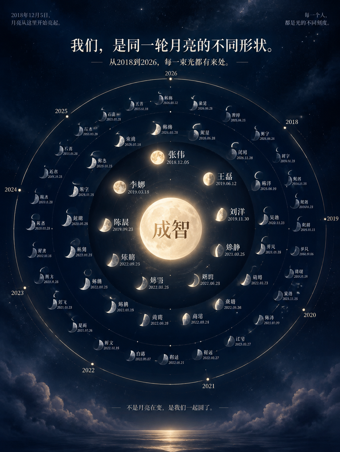 一张公司周年纪念主题海报，深夜蓝深空灰渐变背景，画面中心是一轮… - 图片创意预览