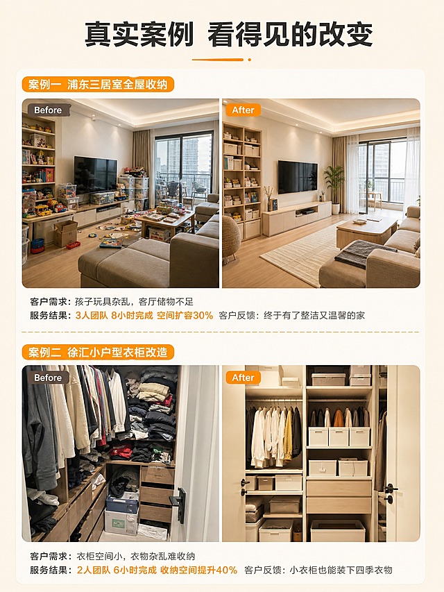 [商品] 尺寸间收纳整理服务 真实案例页 生活化真实风格
[画面] 详情页第6张 客户真实案例展示 画面展示两个真实家庭的收纳前后对比案例 上下排列 每个案例都是左右分屏对比 左侧是收纳前的杂乱状态 右侧是收纳后的整洁效果 第一个案例是上海某小区三居室的客厅收纳 第二个案例是小户型卧室衣柜改造 每个案例下方有简短的案例说明 整体真实可信 像真实客户的反馈 景别为各场景中景
[视觉] 套系策略：风格=生活化真实家居摄影；标题字=现代无衬线粗体；正文字=简洁无衬线体；主色=暖米白；背景延展=基于暖米白做深浅层级 浅米色干净背景；强调色=温暖橙黄色 仅用于案例标签和分隔线；标题色=深炭灰；正文色=中暖灰；组件=圆角浅底信息卡 细线分隔；光影=自然暖光 各场景光线统一
[文字] 顶部主标题"真实案例 看得见的改变" 每个案例上方有案例名称标签 如"案例一 浦东三居室全屋收纳" "案例二 徐汇小户型衣柜改造" 每个对比图两侧分别标注"Before"和"After" 下方有简短说明文字 如"3人团队 8小时完成 空间扩容30%"
[规格] 图片比例3:4竖版 4K 避免变形 错字 文字过小 冷蓝背景 过度夸张对比 水印 平台Logo