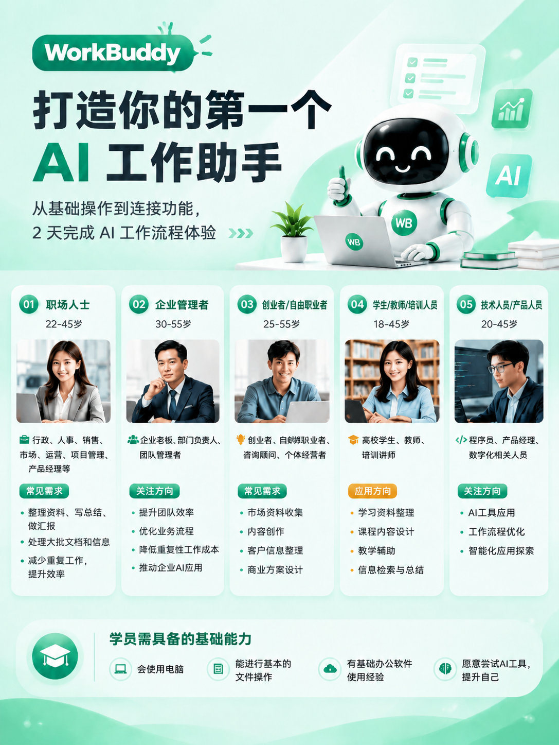 基于参考图进行修改，将画面中"3 天完成 AI 工作流程体验"… - 图片创意预览