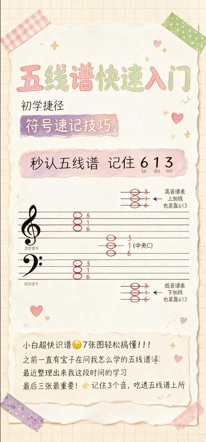 将这张手绘手账风格的五线谱入门图进行高清修复，提升清晰度和画质… - 图片创意预览