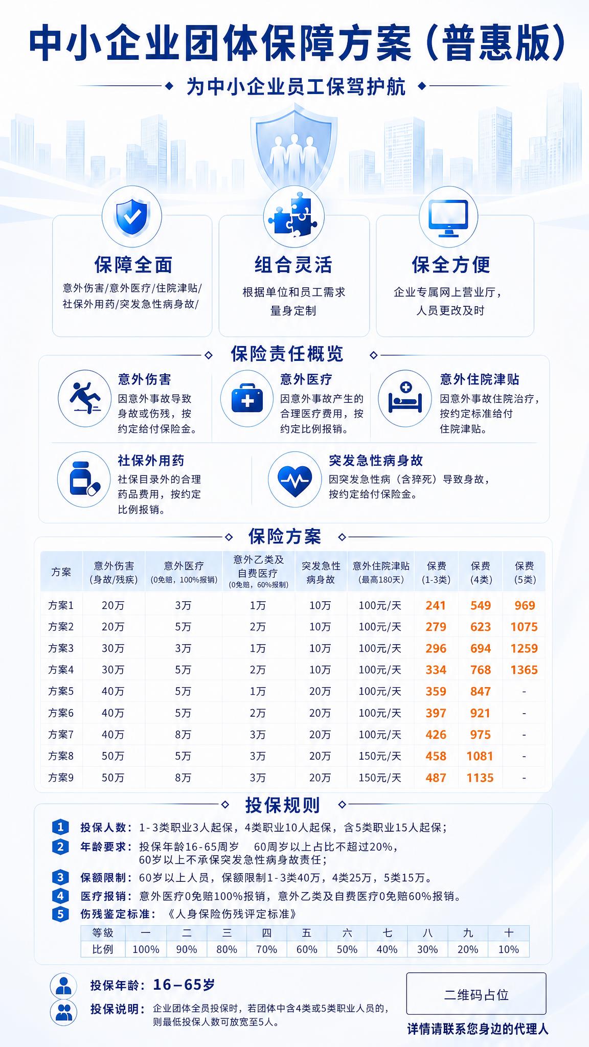 基于这张浅色背景的中小企业团体保障方案（普惠版）海报，进行以下… - 图片创意预览