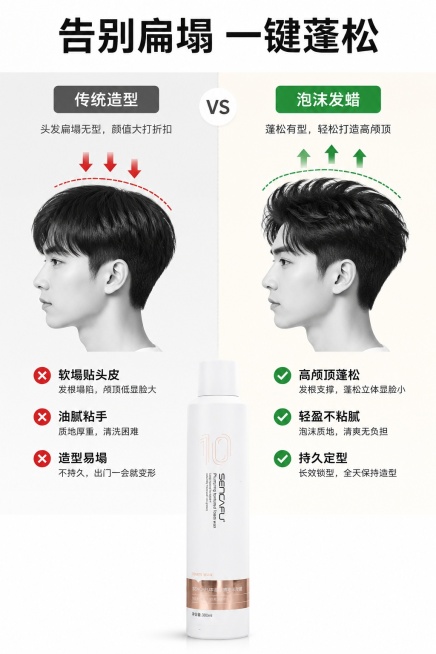 [第2屏] 痛点对比页，传统造型vs圣卡夫泡沫发蜡，本屏使用【图1】作为产品主体。
[氛围/风格] 清晰对比版式，简约干净，信息直观，商业设计风格。
[元素布局] 页面左右分栏，左栏展示传统造型痛点：预览效果