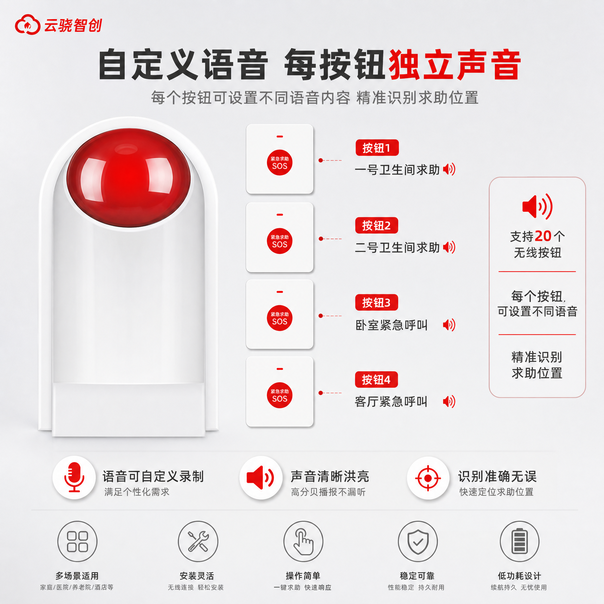 [主图-3] 自定义语音功能详解图，主题为每按钮独立语音功能说… - 图片创意预览