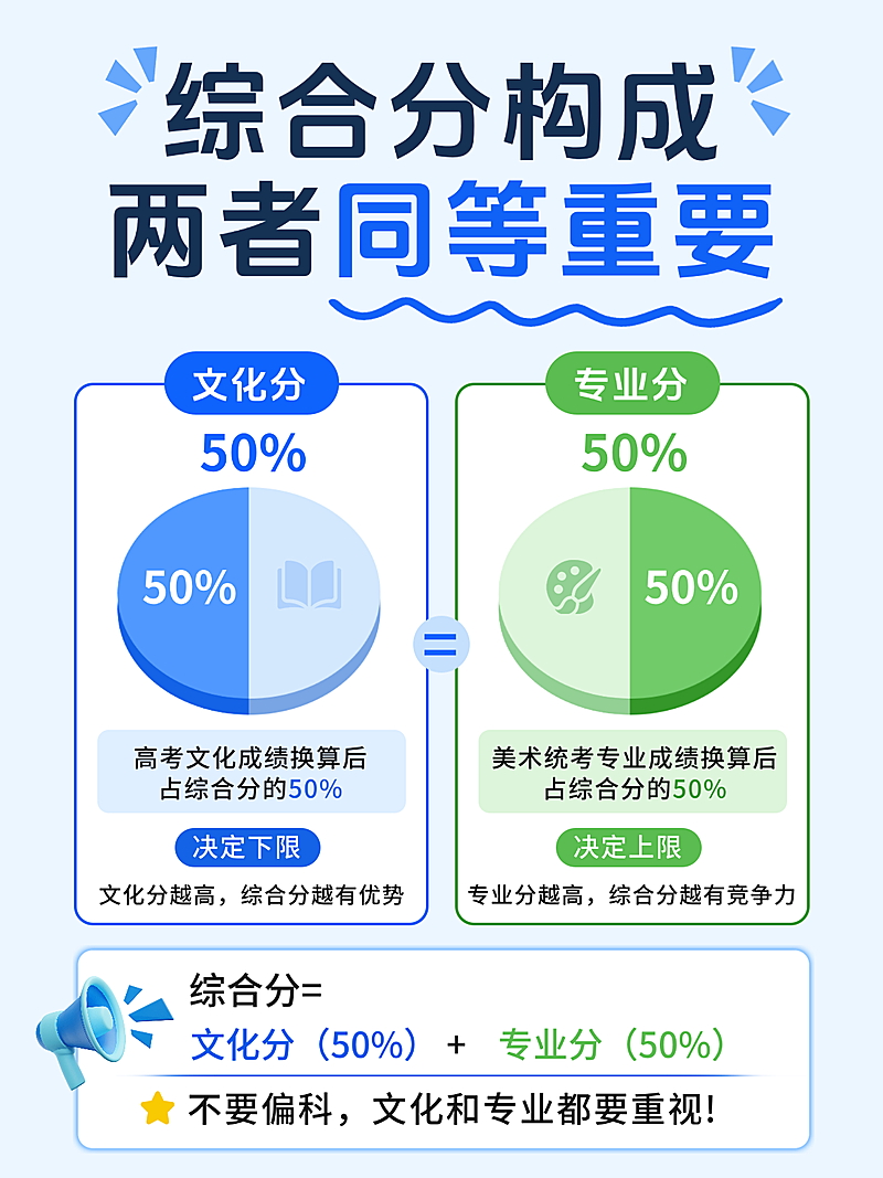 高考备考综合分计算小红书封面设计