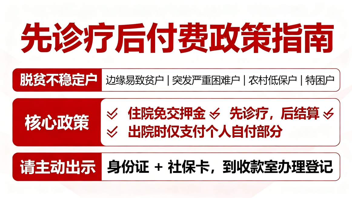 横向红色背景宣传海报，红底白字，清晰排版。
主标题："先诊疗后付费政策指南"
适用对象：脱贫不稳定户 | 边缘易致贫户 | 突发严重困难户 | 农村低保户 | 特困户
核心政策：✅ 住院免交押金✅ 先预览效果