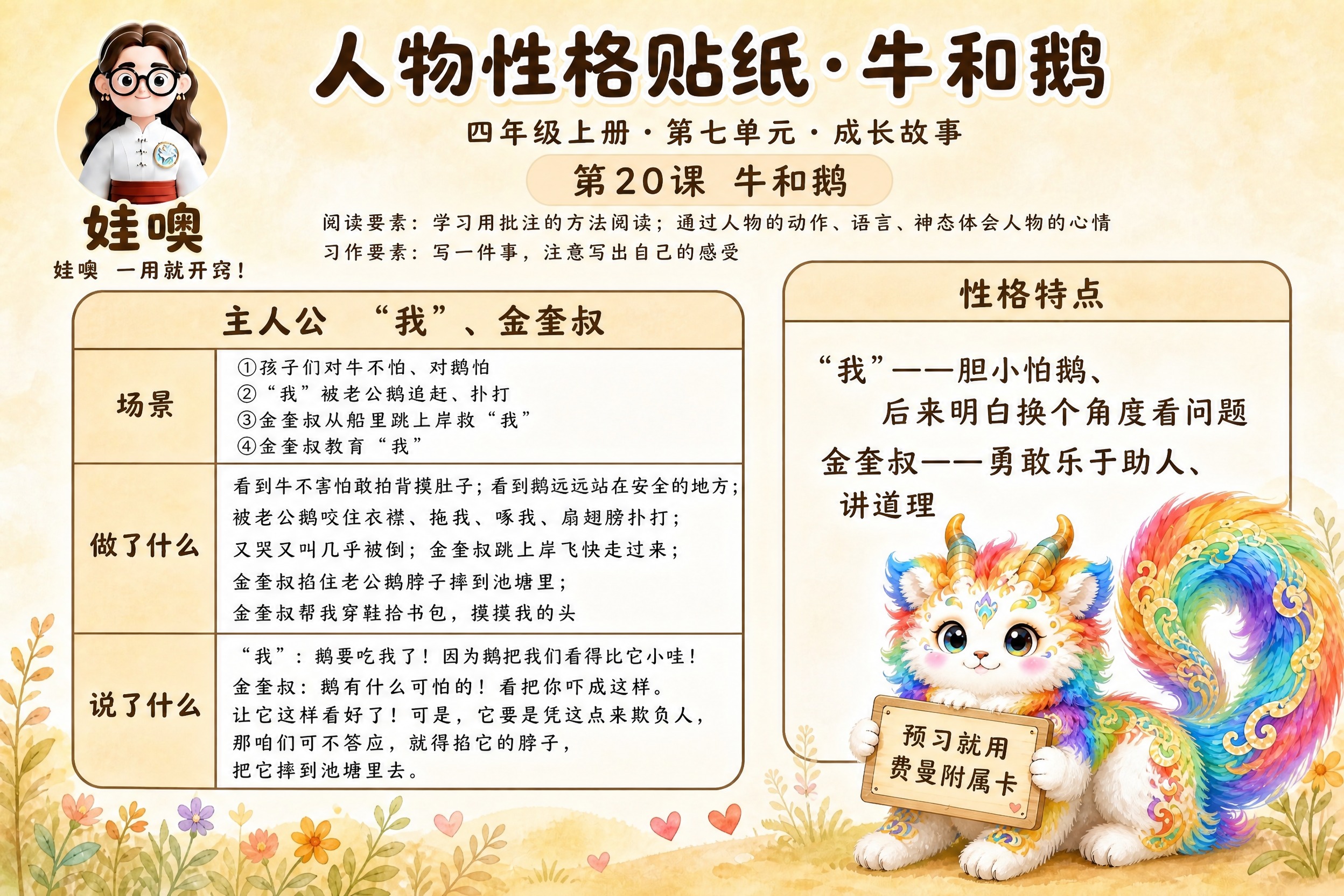 参考图1的标准版式，生成四年级人物性格贴纸学习卡。整体版式结构… - 图片创意预览