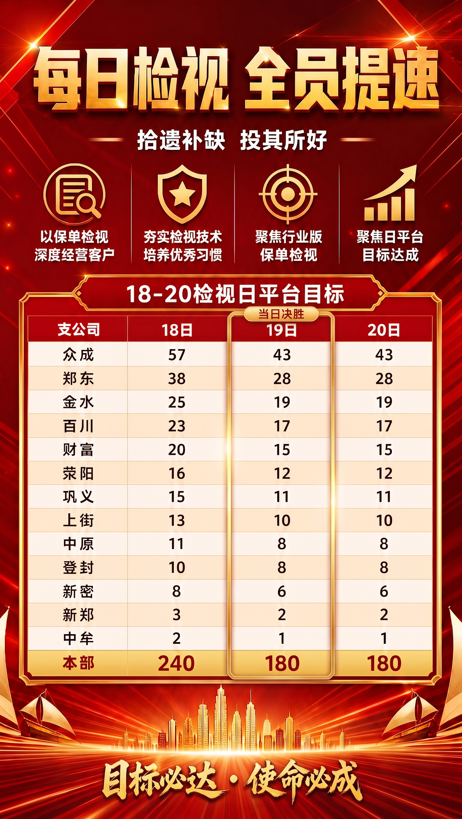 将18日目标的边框挪到19日目标的边框 - 图片创意预览