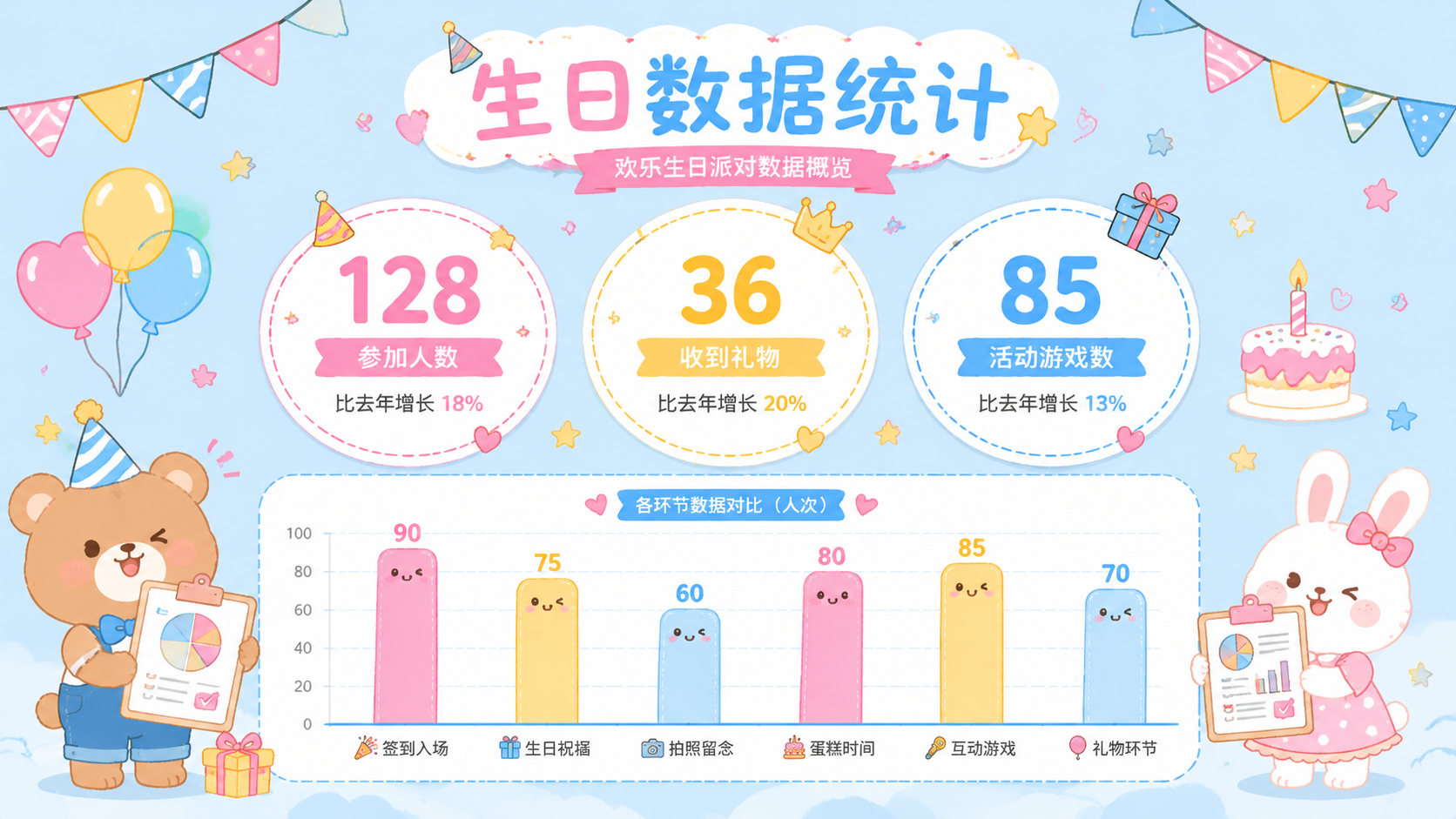 卡通可爱风生日主题PPT数据统计页，横向16:9比例，浅蓝色背… - 图片创意预览