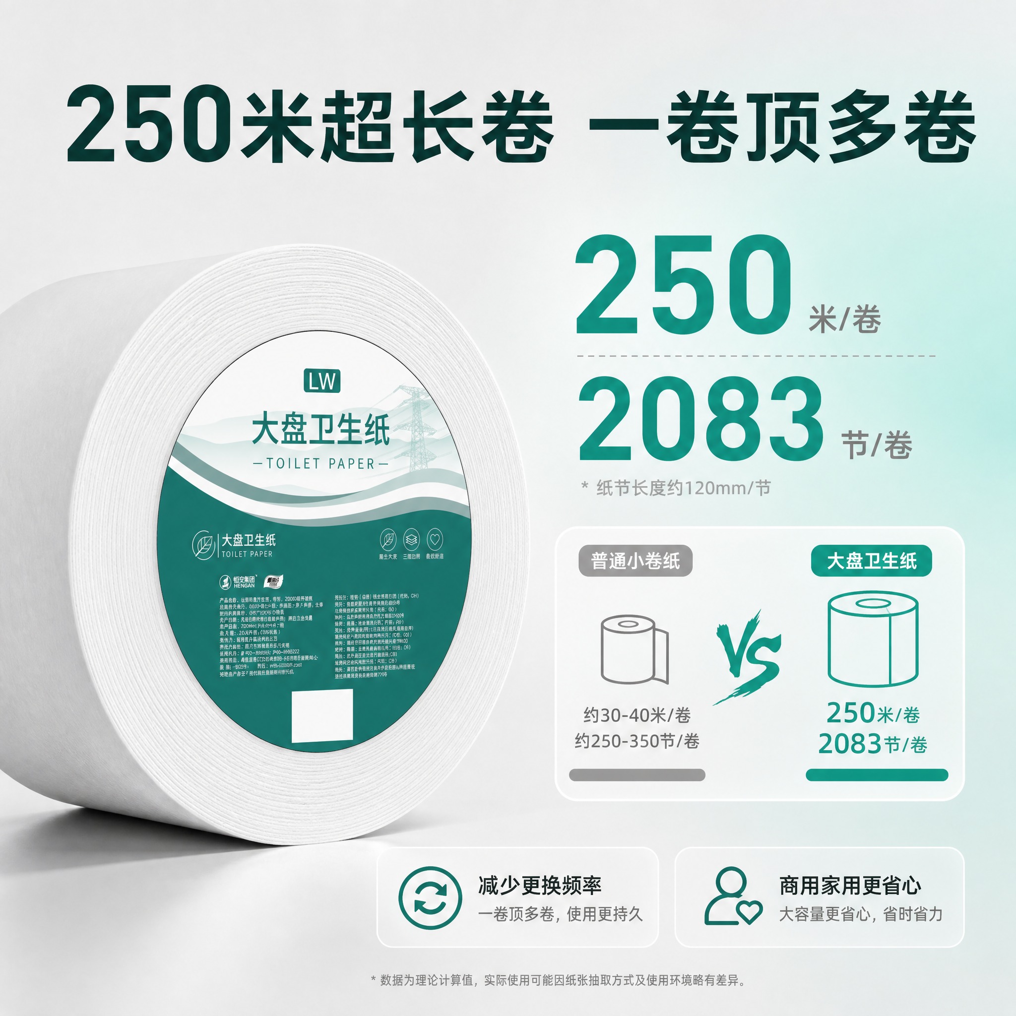 [主图-2] 核心卖点图，突出250米超长卷大容量价值，证明耐… - 图片创意预览