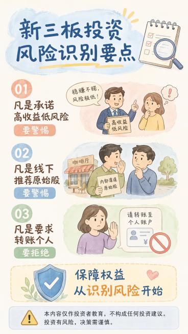 生成一张金融行业每日常态化理性投教海报，物料类型为图解海报，主题为新三板投教活动：保障权益防风险 新三板守护在身边，面向通用投资者，标题：新三板投资风险识别要点，核心要点：1. 凡是承诺高收益低风险要预览效果
