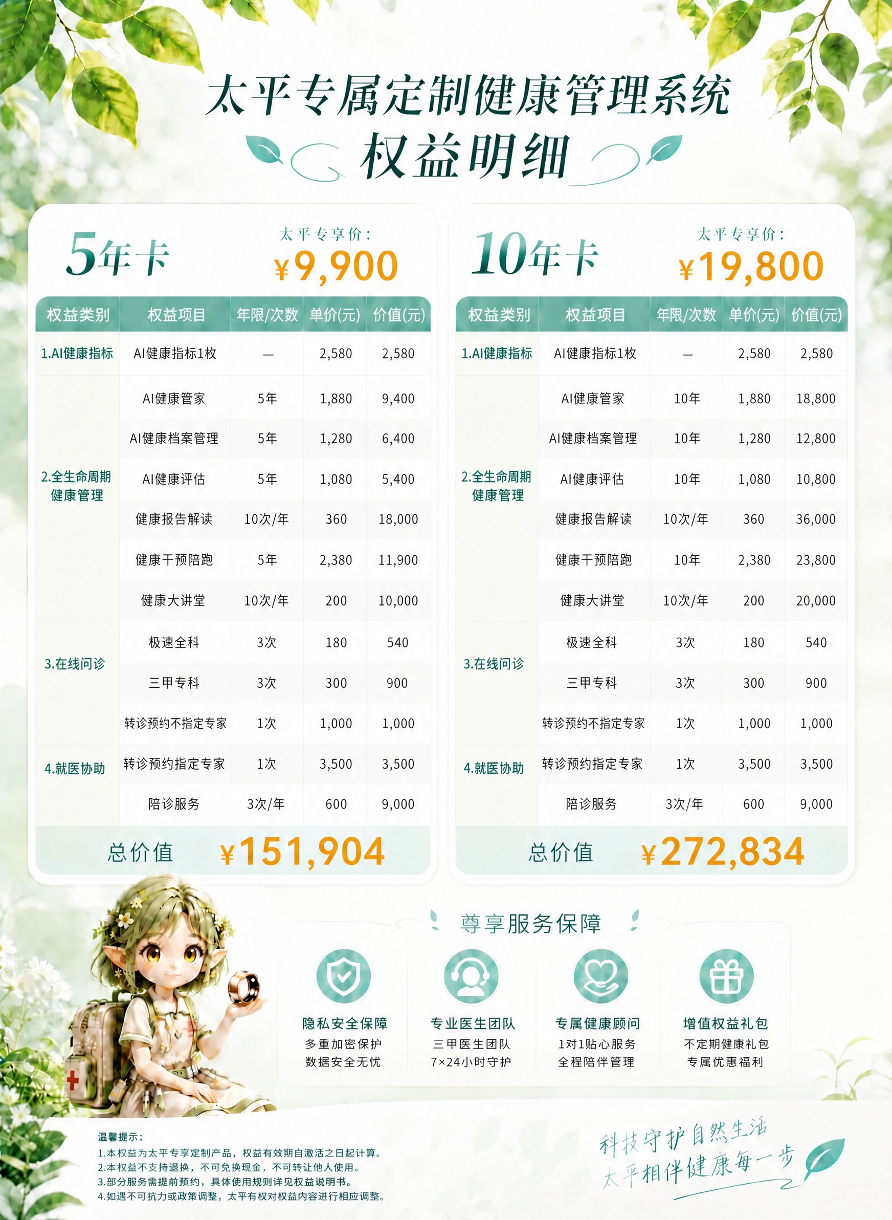 修改温馨提示部分的文字：将第1条"本卡为太平专享定制产品，权益… - 图片创意预览