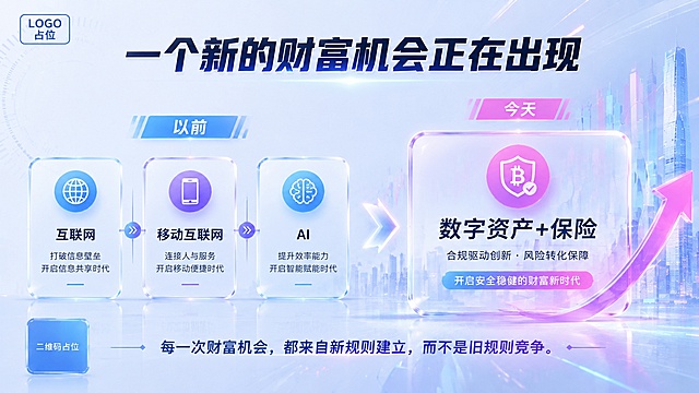 一张PPT内页设计，横版16:9比例，风格和配色与参考图完全一致：浅色银白渐变底色，玻璃拟态科技金融风格，蓝紫粉渐变配色，通透高级有科技感。

【页面标题】顶部大标题写着"一个新的财富机会正在出现"，采用深色粗体无衬线字体，现代硬朗有力量感，带有细微的蓝紫色渐变光泽，位于画面顶部居中。

【主体内容 - 时间轴对比】画面中央采用左右对比或时间轴布局，分为"以前"和"今天"两个部分：
- 左侧/上方标注"以前"，下方依次排列三个玻璃拟态卡片："互联网"、"移动互联网"、"AI"，每个卡片是半透明磨砂玻璃质感，带有蓝紫色渐变边框和发光效果，卡片内有对应简约线条图标和文字，三个卡片呈阶梯状或横向排列，代表过去的财富浪潮。
- 右侧/下方标注"今天"，用一个更大更醒目的玻璃拟态卡片突出显示"数字资产+保险"，卡片带有粉紫蓝渐变发光边框，更具视觉冲击力，旁边有上升箭头或光效，代表当前的新机遇。
- 中间用发光的箭头或连接线串联，体现时代演进的感觉。

【底部金句】画面底部有一行醒目的文字："每一次财富机会，都来自新规则建立，而不是旧规则竞争。"，字体稍大，颜色为深蓝紫色，左右有装饰线条，居中排列，作为点睛之笔。

【背景元素】背景融入参考图同款科技元素：细密的网格线、半透明的K线图、发光的数据流粒子、淡淡的城市天际线剪影，整体保持明亮通透，科技感十足但不杂乱。

【左上角】预留LOGO位置，空白区域。

整体风格：与参考图完全统一的玻璃拟态科技金融风，蓝紫粉渐变配色，通透高级，版式精美，层次分明，文字清晰易读，适合专业金融科技PPT。

画面中所有二维码区域使用纯色方块占位符呈现，方块中央标注"二维码占位"文字，严禁生成任何可识别的二维码图案。画面中所有信息区域必须填充完整合理的内容，不得出现空白框或待填写区域。