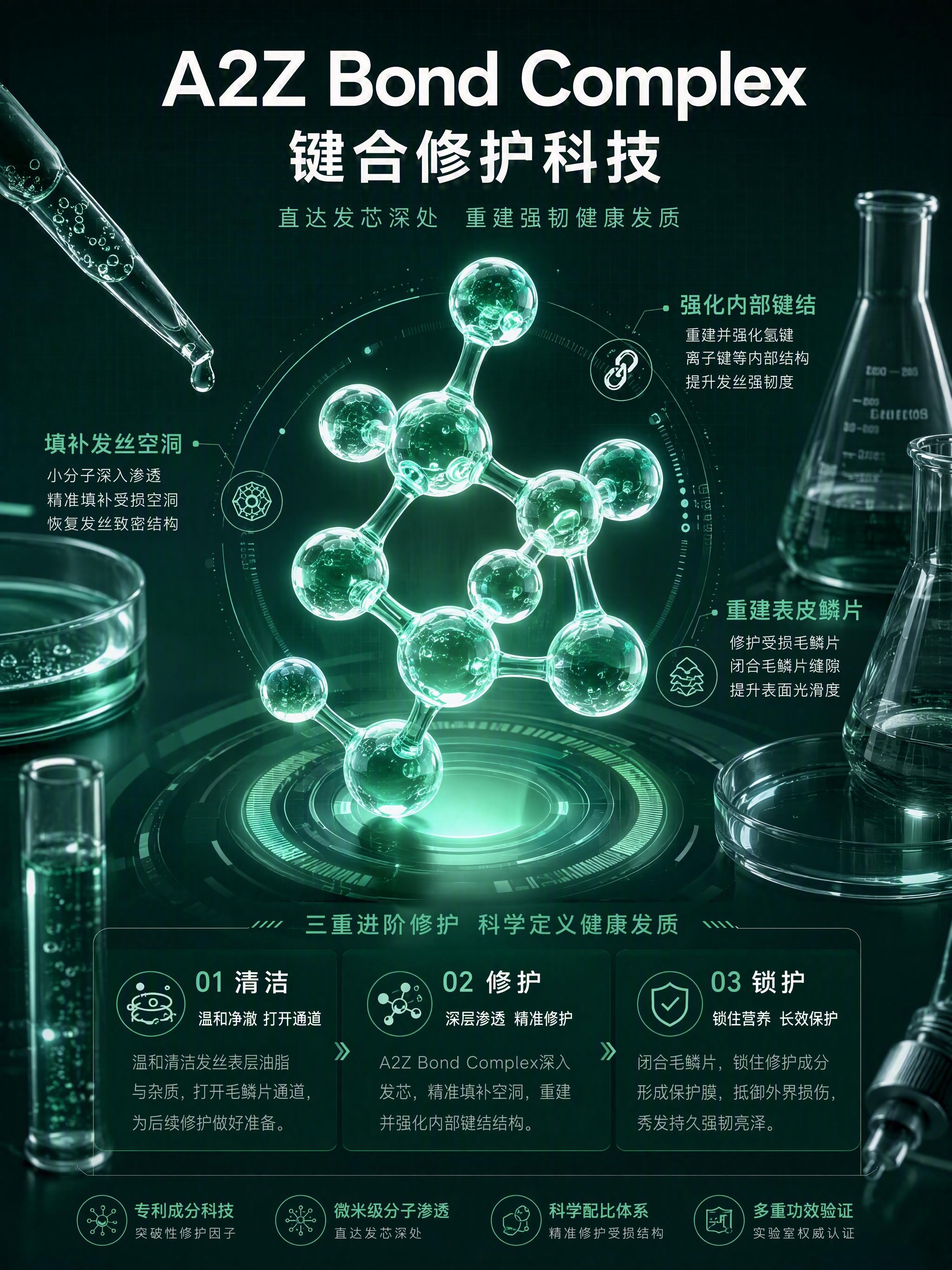 [第3张] 详情页成分机理页-A2Z Bond Complex… - 图片创意预览