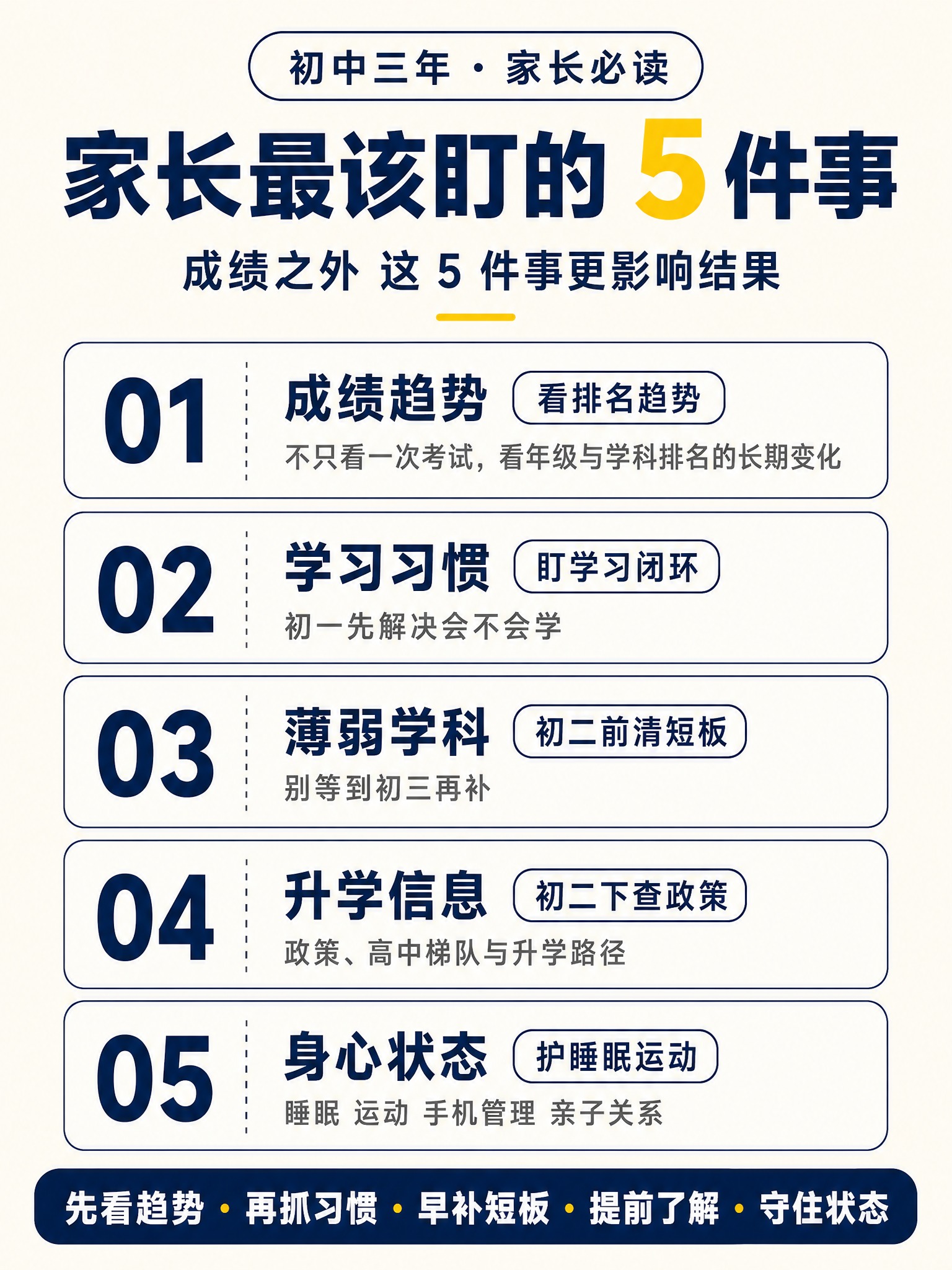 小红书风格教育干货信息海报，3:4 竖版比例，极简留白画风，奶… - 图片创意预览