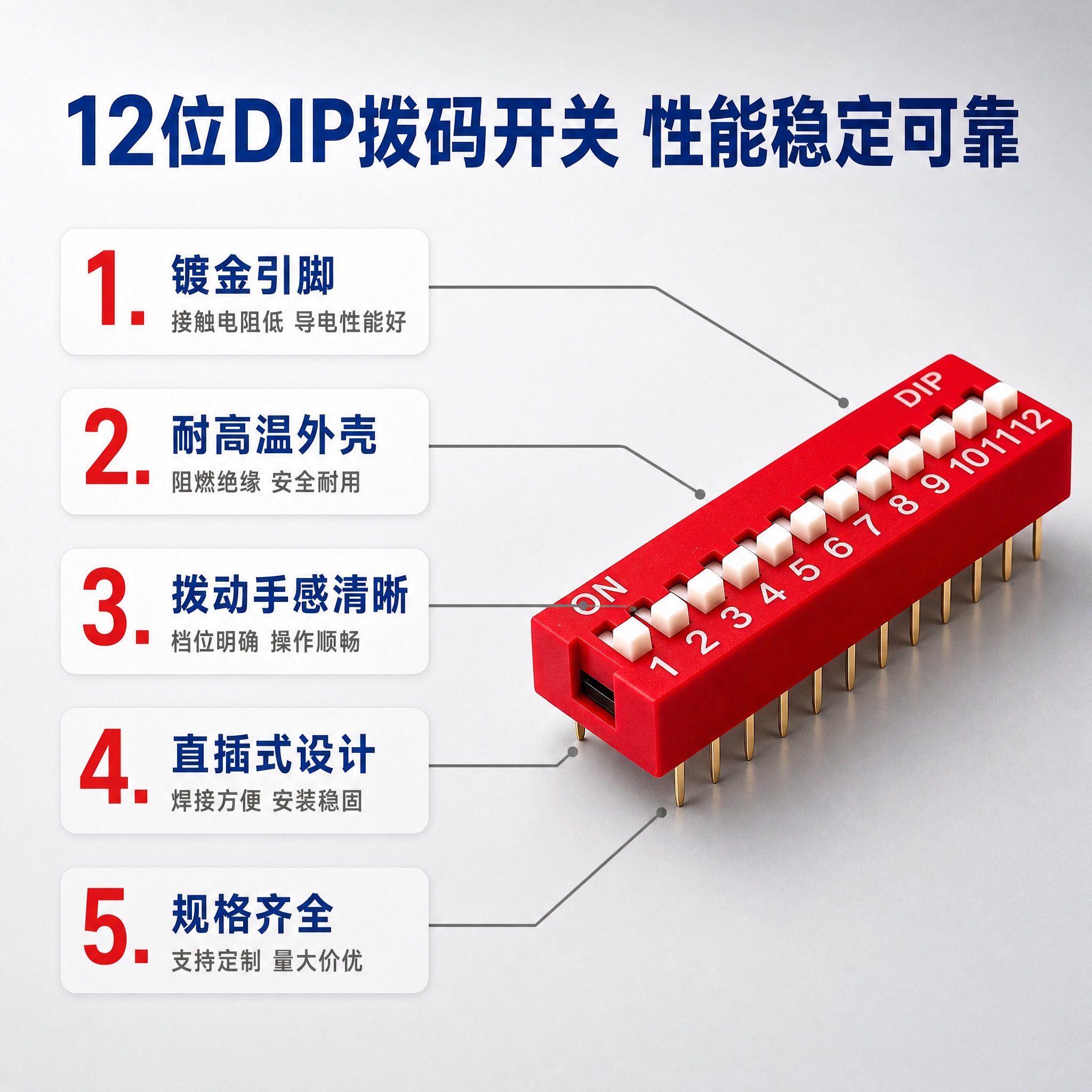 [主图-2] 产品亮点卖点图，展示红色12位DIP拨码开关的五… - 图片创意预览