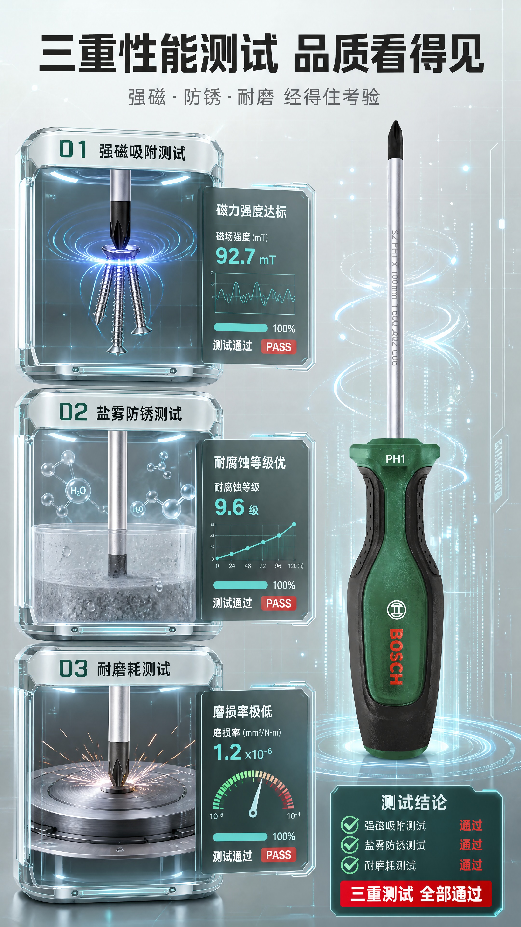 [商品] 使用【图1】博世十字螺丝刀PH1×100mm；严格保… - 图片创意预览