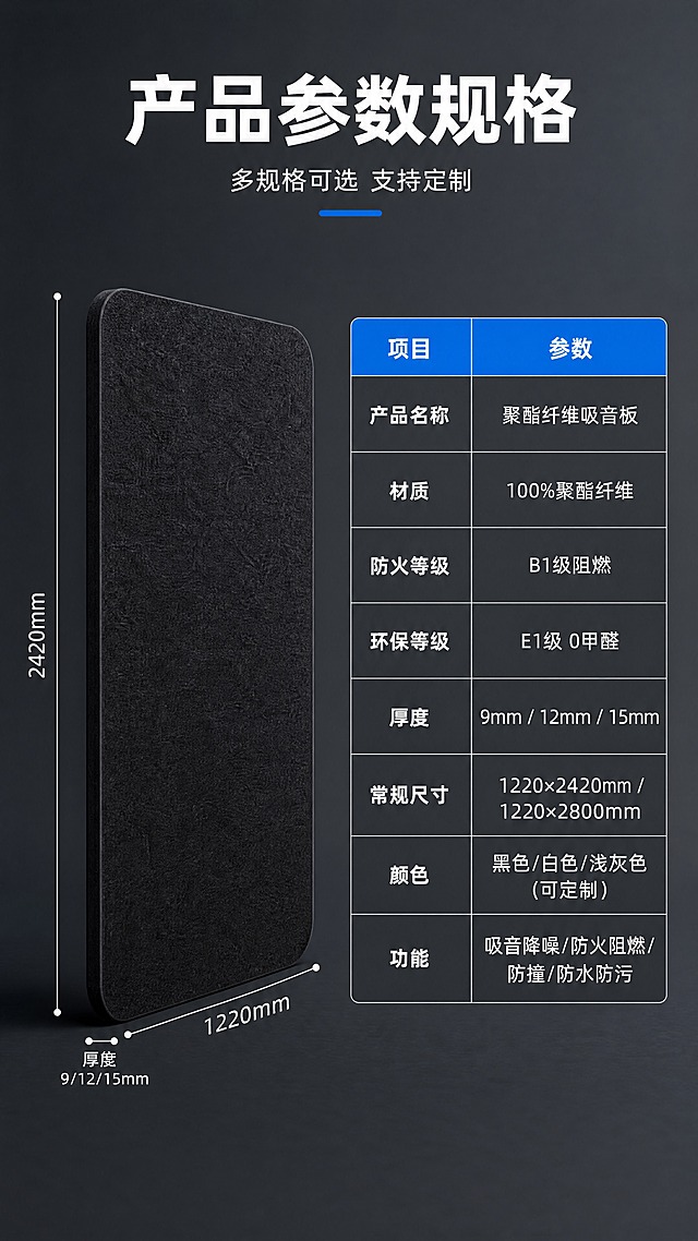 [商品] 使用【图1】黑色聚酯纤维吸音板；严格保留黑色聚酯纤维纹理材质和板体结构；产品侧立展示+尺寸标注，产品清晰占画面45%，不改变颜色和外形。
[画面] 页面目标：第五屏产品参数规格介绍，产品+参数都清晰；构图：左侧产品侧立展示占画面45%（正面+侧面厚度清晰），右侧清晰参数表占画面55%；景别：产品侧视中景，厚度和尺寸清晰；前中后景：前景产品+尺寸引线，中景参数表格，后景纯净深灰渐变背景；参数表字号大、行距宽，手机端清晰可读。
[视觉] 套系策略：风格=简洁专业建材商业摄影，产品清晰优先；标题字=粗黑无衬线字体；正文字=清晰无衬线体；主色=深灰+工业蓝；背景延展=纯净深灰渐变，简洁干净不抢产品；强调色=工业蓝，仅用于表头和重点参数；标题色=纯白；正文色=浅灰白；组件=清晰参数表格、尺寸引线、表头高亮；光影=侧柔光突出产品厚度，正面纹理清晰。
[文字] 顶部主标题「产品参数规格」，副标题「多规格可选 支持定制」；参数表内容：产品名称=聚酯纤维吸音板，材质=100%聚酯纤维，防火等级=B1级阻燃，环保等级=E1级 0甲醛，厚度=9mm / 12mm / 15mm，常规尺寸=1220×2420mm / 1220×2800mm，颜色=黑色/白色/浅灰色（可定制），功能=吸音降噪/防火阻燃/防撞/防水防污；尺寸引线标注长宽厚；文字全部横向排版，字号大且清晰。
[规格] 图片比例9:16竖版，4K分辨率，负向提示：避免产品模糊、文字过小、表格不清、复杂背景、变形、错字、极限词、二维码。