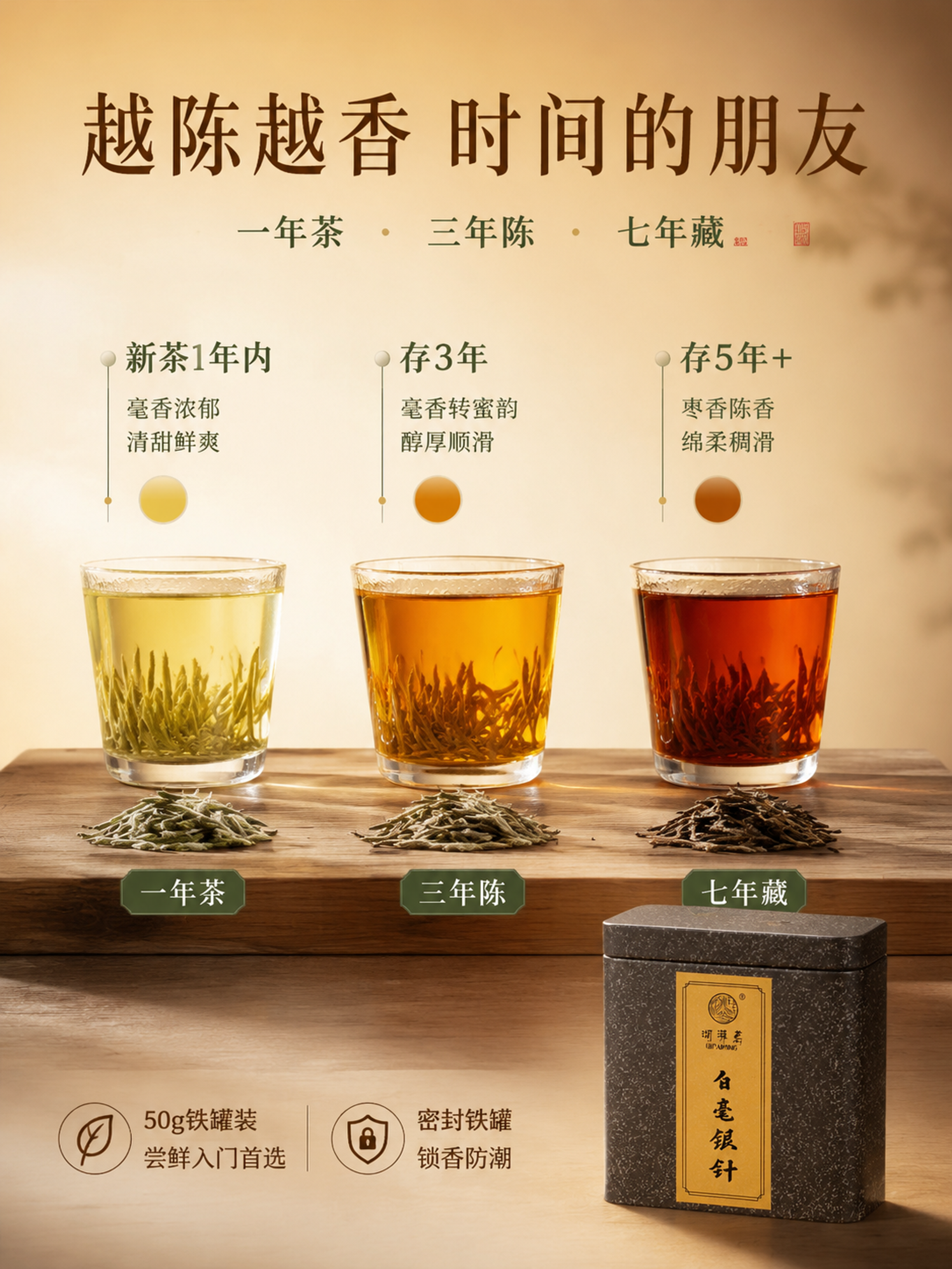 [第6屏] 越陈越香转化专屏——白毫银针陈化进阶。本屏使用【图… - 图片创意预览