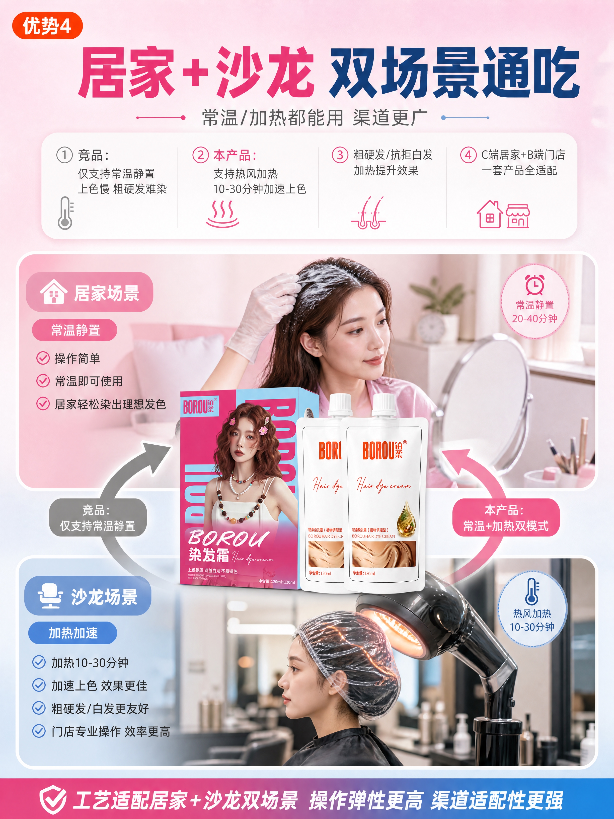[商品] 使用【图1】BOROU铂柔染发霜产品；保留产品结构、… - 图片创意预览