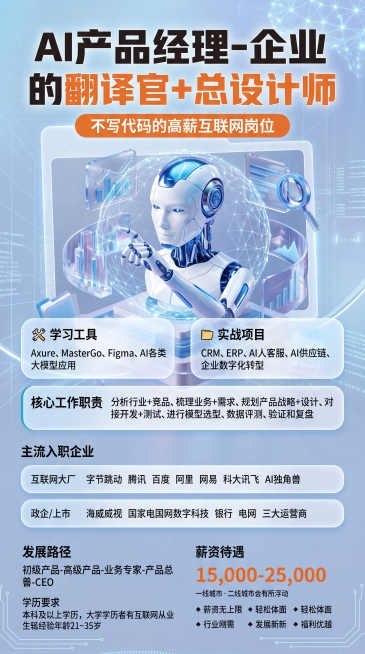 按照图1的排版格式，使用图2原有的浅蓝色科技感AI机器人风格，生成新海报，保留所有指定文案内容不变，标题为"AI产品经理-企业的翻译官+总设计师"，副标题为"不写代码的高薪互联网岗位"，保持科技感视觉预览效果