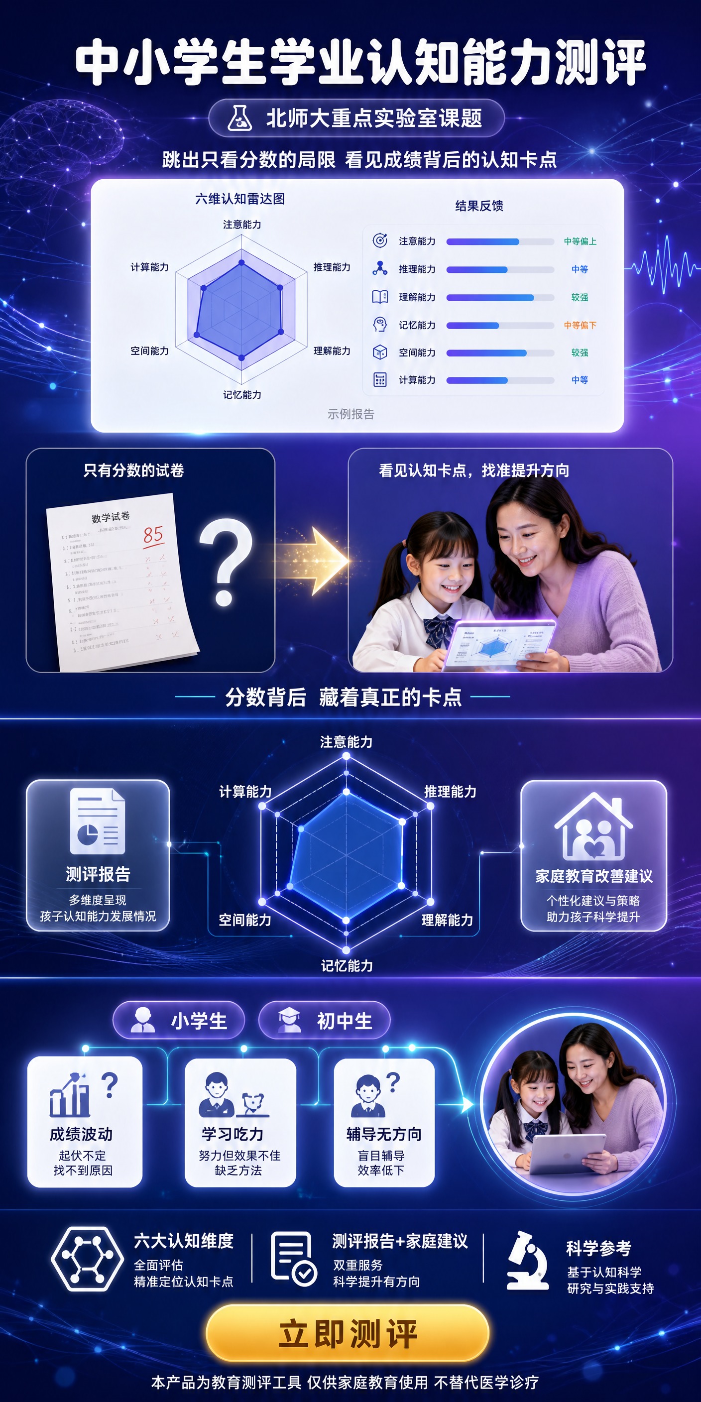 一张中小学生学业认知能力测评服务的竖版长图详情页，深靛蓝到紫罗… - 图片创意预览