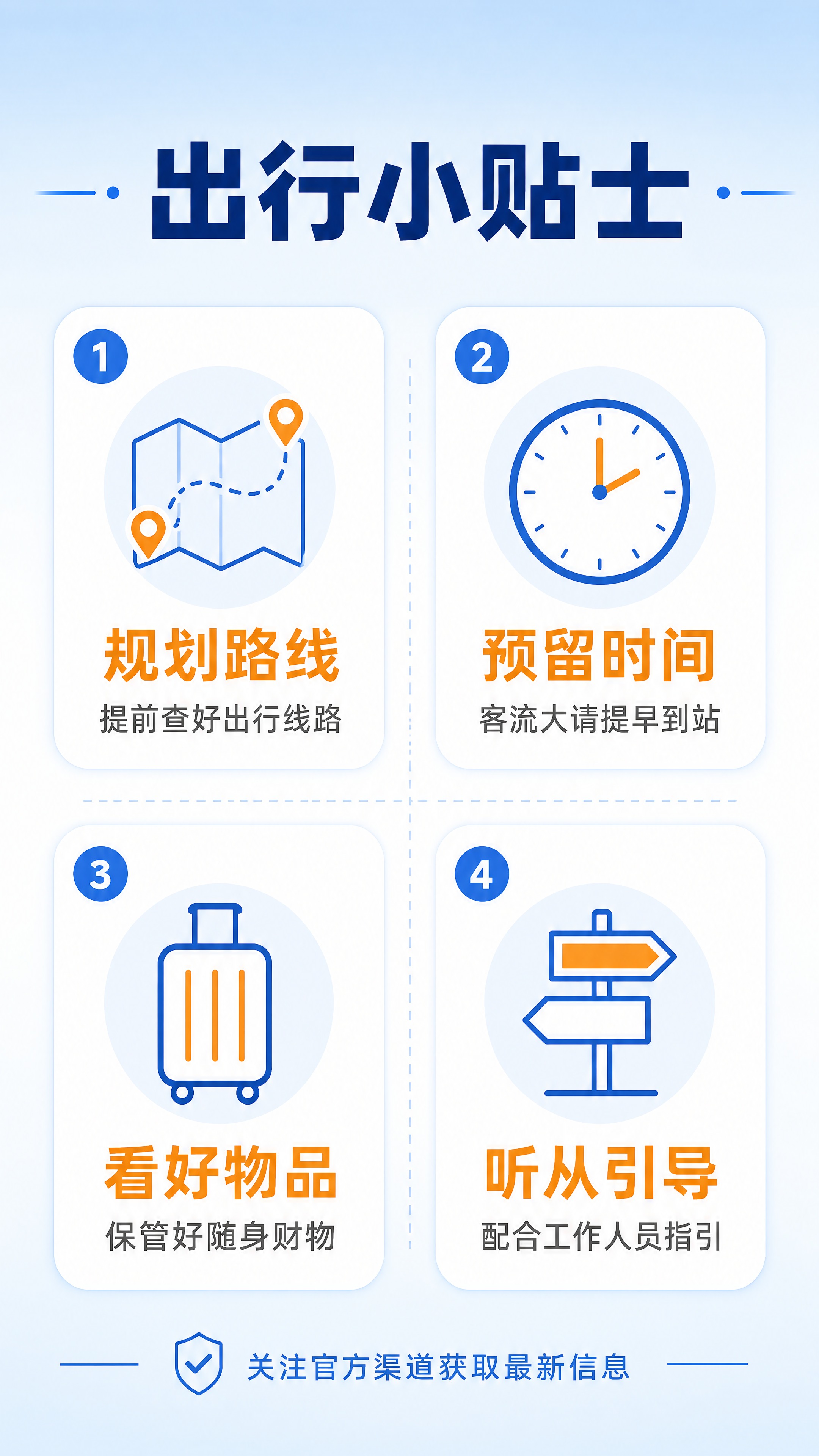 [画面] 目标：展示四条实用出行建议，信息清晰易读。构图：四宫… - 图片创意预览