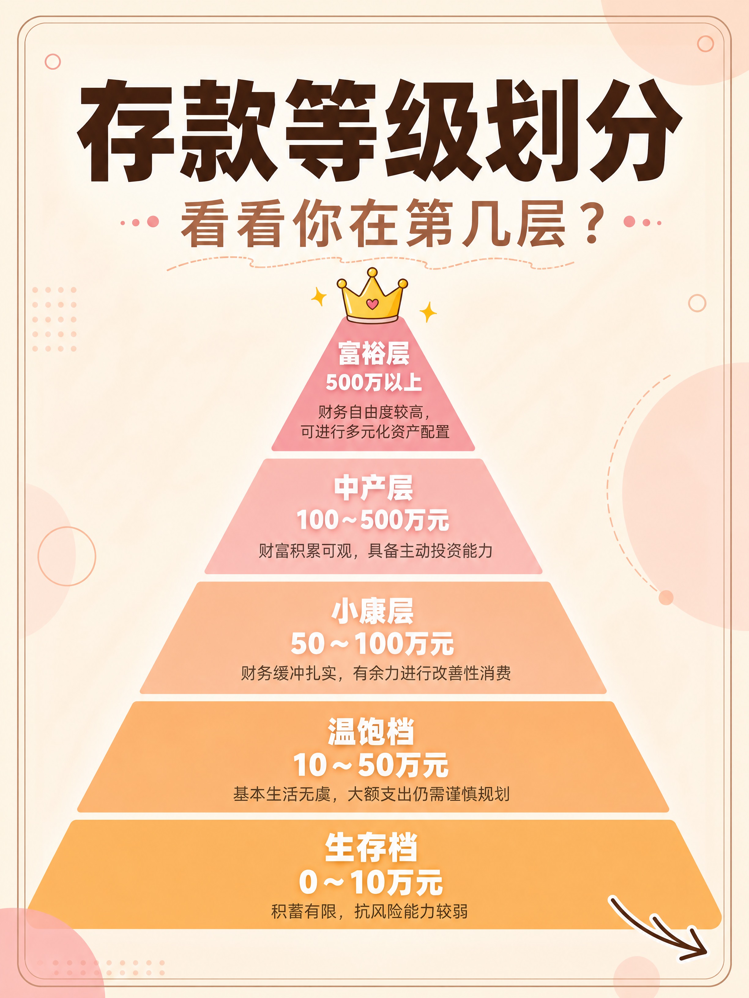 小红书笔记大字封面，纯大字+信息图表，ins清新杂志风，版式精… - 图片创意预览