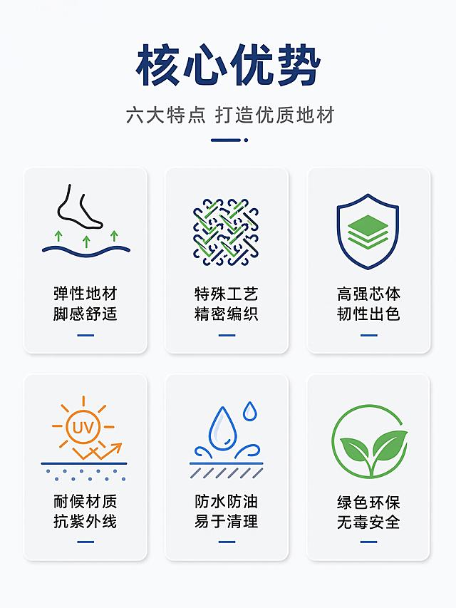 [第2屏] PVC编织地毯核心卖点总览详情页。本屏使用图标卡片版式展示产品核心优势。[氛围/风格]简约专业，干净明亮，电商详情页商业质感。[元素布局]顶部留主副标题区，下方排列6个icon卖点卡片，分2排3列整齐排列，每个卡片配小图标和4-8字卖点文字，整体留白合理。[光影质感]均匀柔和顶光，卡片阴影浅淡清晰，整体明亮通透。[配色色系]全局底色#F8F9FA，主色深蓝色标题，黑色正文，浅灰色卡片背景，彩色图标点缀。[视角构图]竖向3:4构图，从上到下阅读，排版舒朗。[文字版式]主标题加粗深蓝色："核心优势"，副标题灰色："六大特点 打造优质地材"，六个卖点分别为："弹性地材 脚感舒适"、"特殊工艺 精密编织"、"高强芯体 韧性出色"、"耐候材质 抗紫外线"、"防水防油 易于清理"、"绿色环保 无毒安全"，每个卖点配对应简约线性图标，文字清晰不遮挡。[比例分辨率] 3:4竖版比例，4K分辨率，文字清晰可辨，高清画质。[负向提示词] 文字错乱，文字过小，图标变形，水印，颜色偏差，背景杂乱
