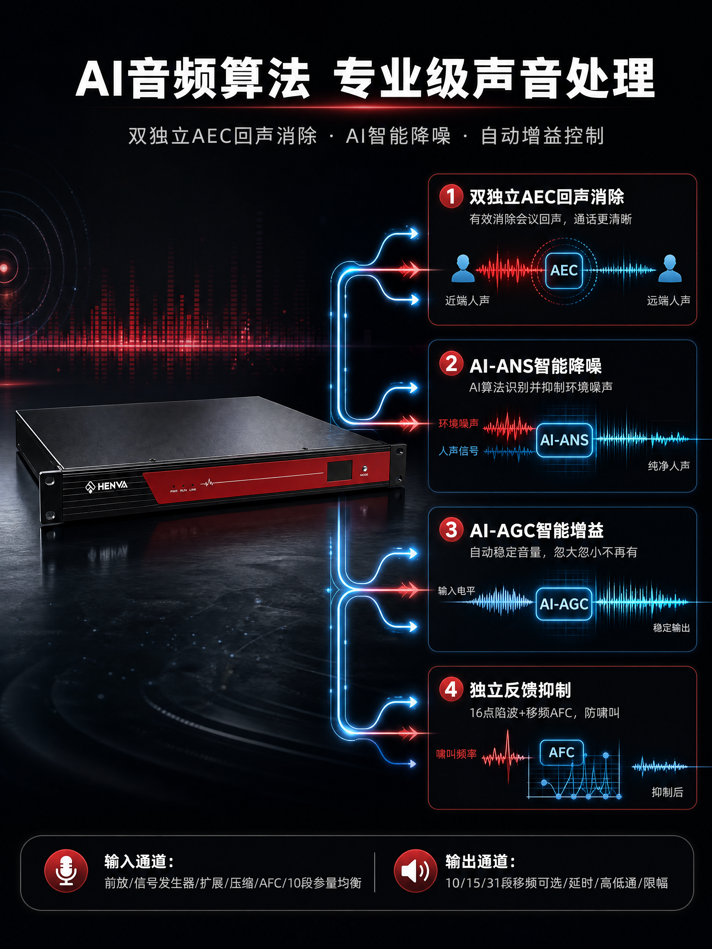 [商品] 使用【图1】HENVA HA-DV0808音频处理器… - 图片创意预览