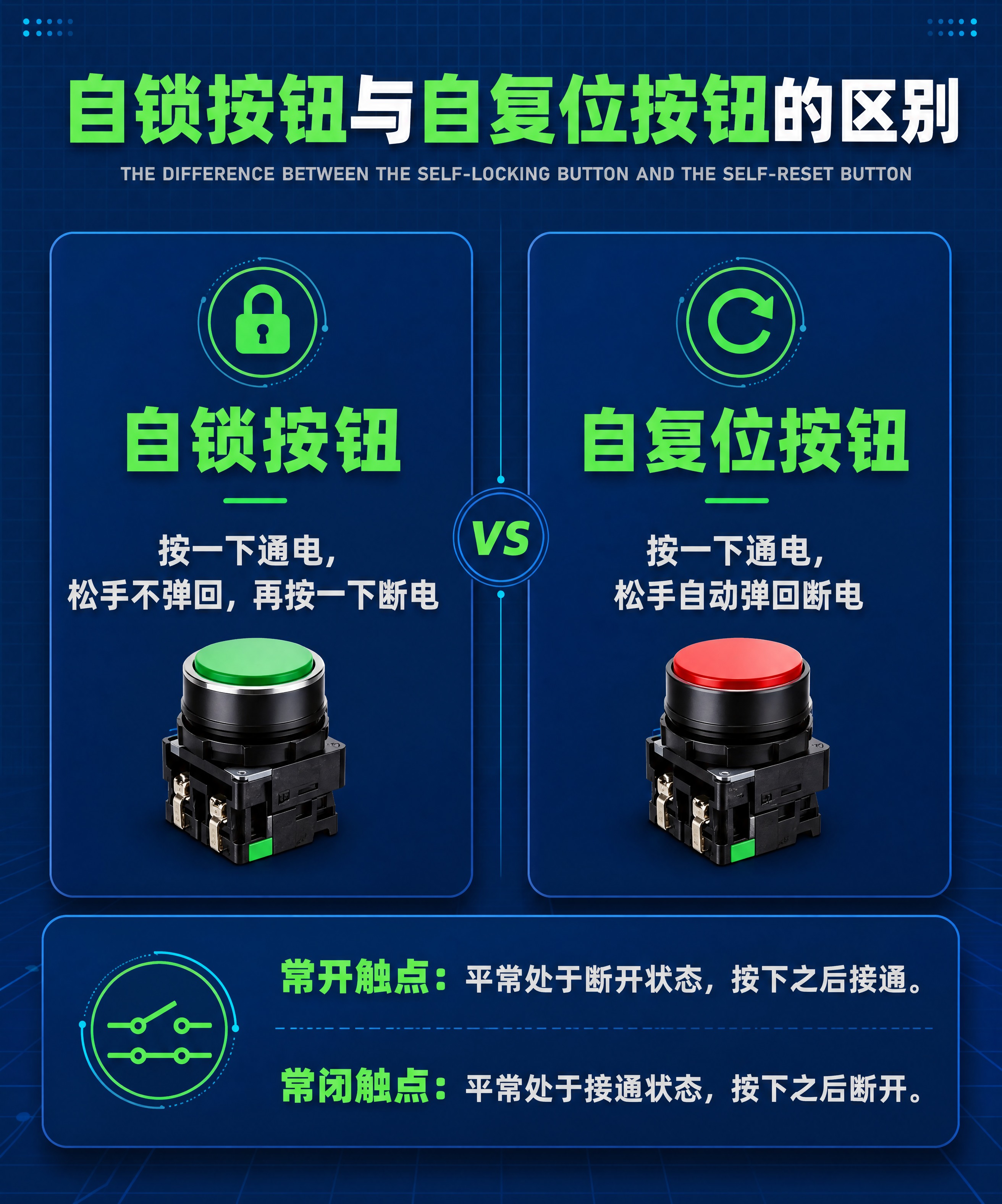 工业电气知识科普图，重新排版设计。 [画面] 详情页知识说明图… - 图片创意预览