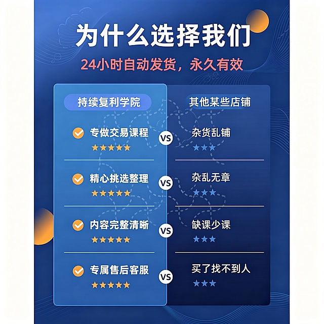 将图片中蓝色卡片标题的“交易员成长之路”修改为“持续复利学院”，其他内容、布局、风格和颜色均保持不变