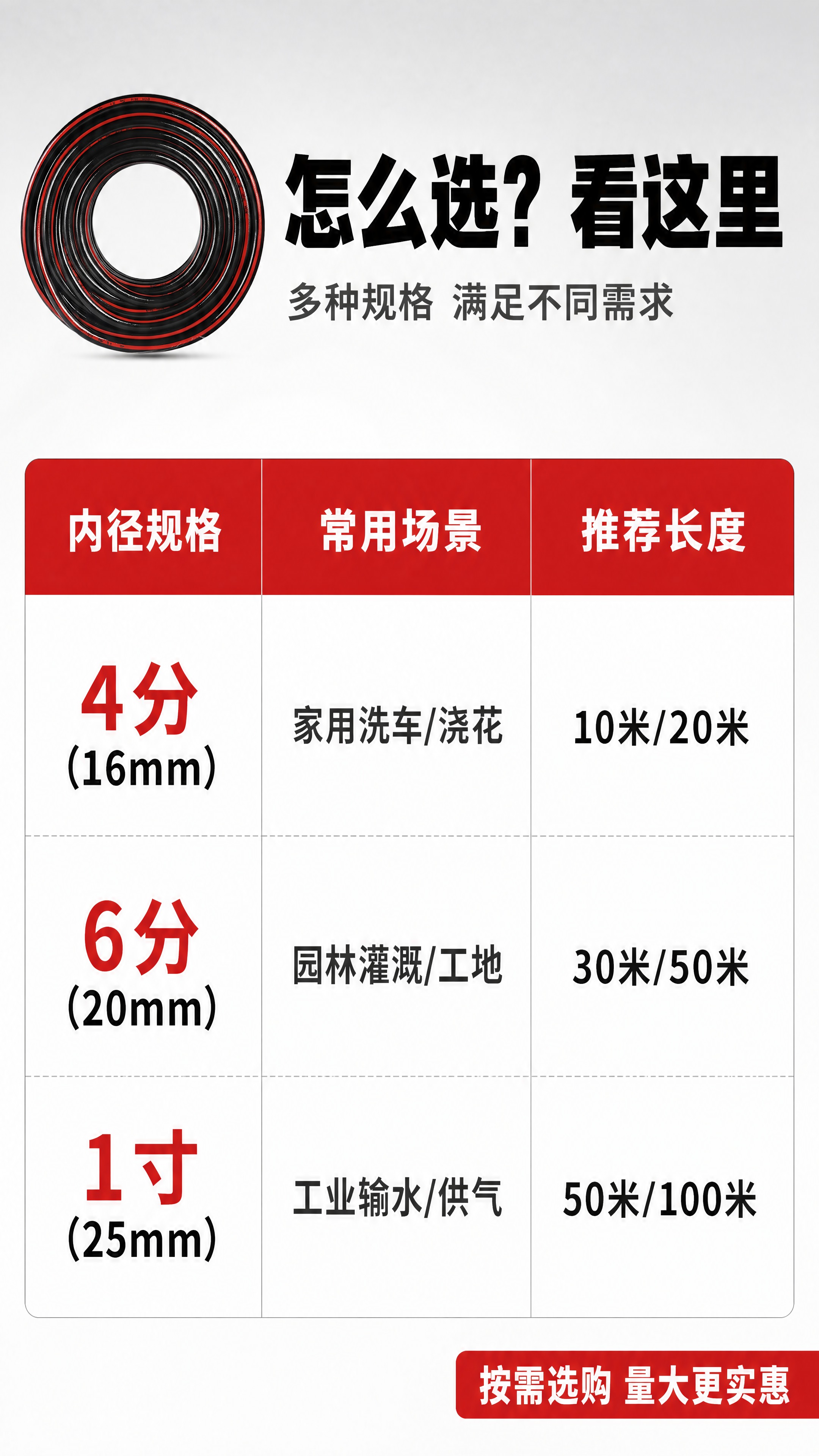 [商品] 使用【图1】黑红条纹PVC高压软管；保留管材外观和颜… - 图片创意预览