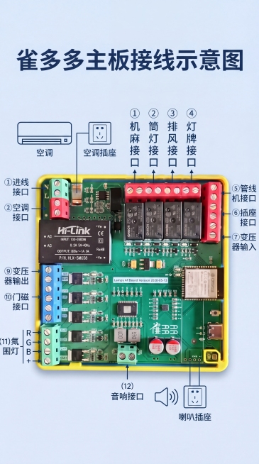 参考图1的简洁房间场景风格，重新绘制雀多多主板接线示意图，保持所有接线接口文字标注不变，将空调接口、音响接口对应位置改为和图1一样的产品图标+文字标注的简洁形式，整体背景干净清爽，布局清晰，保留所有原预览效果