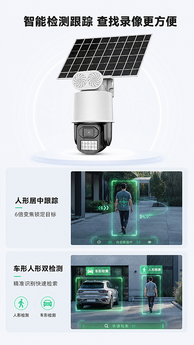 [第5屏] 智能检测功能页-人形车形双检测智能跟踪展示。本屏使用【图1】作为商品主体，保持商品的物理结构、比例轮廓、关键部件、材质质感，颜色与输入产品图一致。
[氛围/风格] 功能演示科技风，智能动效可视化，清晰直观突出智能优势。
[元素布局] 产品在画面上方占45%区域，下方为场景功能演示区域，分上下两个功能模块，上模块为人形居中跟踪演示，下模块为车形人形双检测演示。用检测框和跟踪轨迹动态效果标注智能识别过程，整体分区清晰不拥挤。
[光影质感] 产品光线均匀明亮，功能演示区模块分开打光，检测框高亮发光效果突出功能，整体光影层次分明。
[配色色系] 全局底色：#F5F7FA；产品原配色不变；检测框高亮色：#36D399绿色发光；功能模块背景：#F0F4F8浅灰；文字主色：#333333。
[视角构图] 上下分层构图，产品顶部展示，下方两个功能模块纵向排列，每模块左右图文排版，信息层级清晰。
[文字版式] 顶部主标题「智能检测跟踪 查找录像更方便」黑色粗体居中；上模块左侧文字「人形居中跟踪」加粗+「6倍变焦锁定目标」说明，右侧配跟踪效果示意图；下模块左侧文字「车形人形双检测」加粗+「精准识别快速检索」说明，右侧配检测分类示意图；文字清晰不遮挡产品主体，信息层级明确。
[比例分辨率] 9:16竖版比例，4K分辨率，文字清晰可辨，超高清。
[负向提示词] 商品结构变形，功能模块错乱，文字模糊，颜色偏差，背景杂乱，遮挡主体。