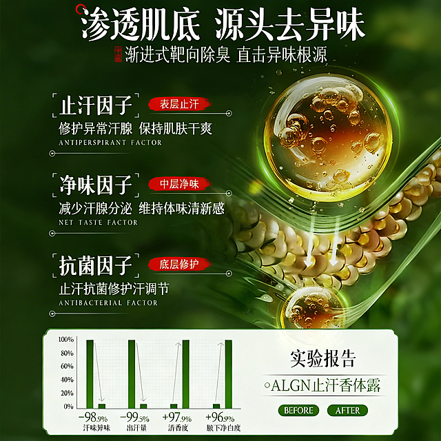 将图片比例修改为800*800，保留所有原有内容和文案不变