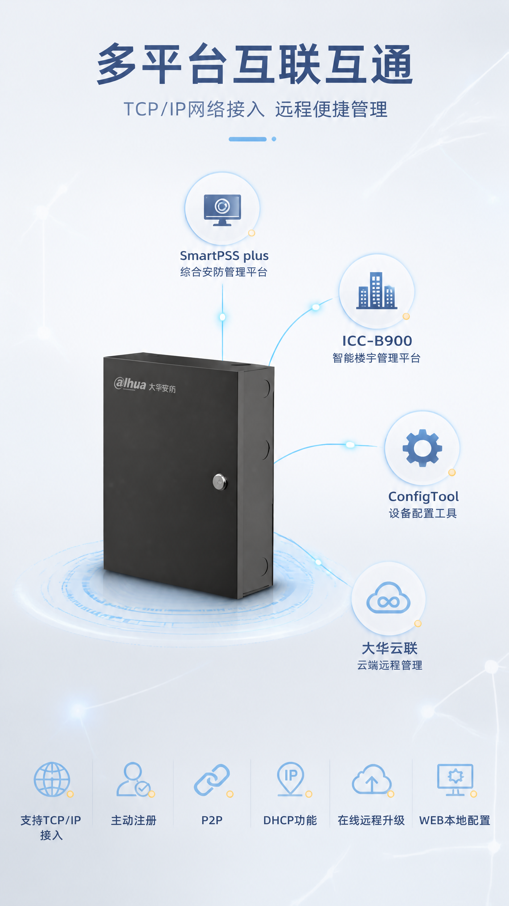 第7张 网络与平台适配 - DH-ASC21C-D门禁控制器T… - 图片创意预览