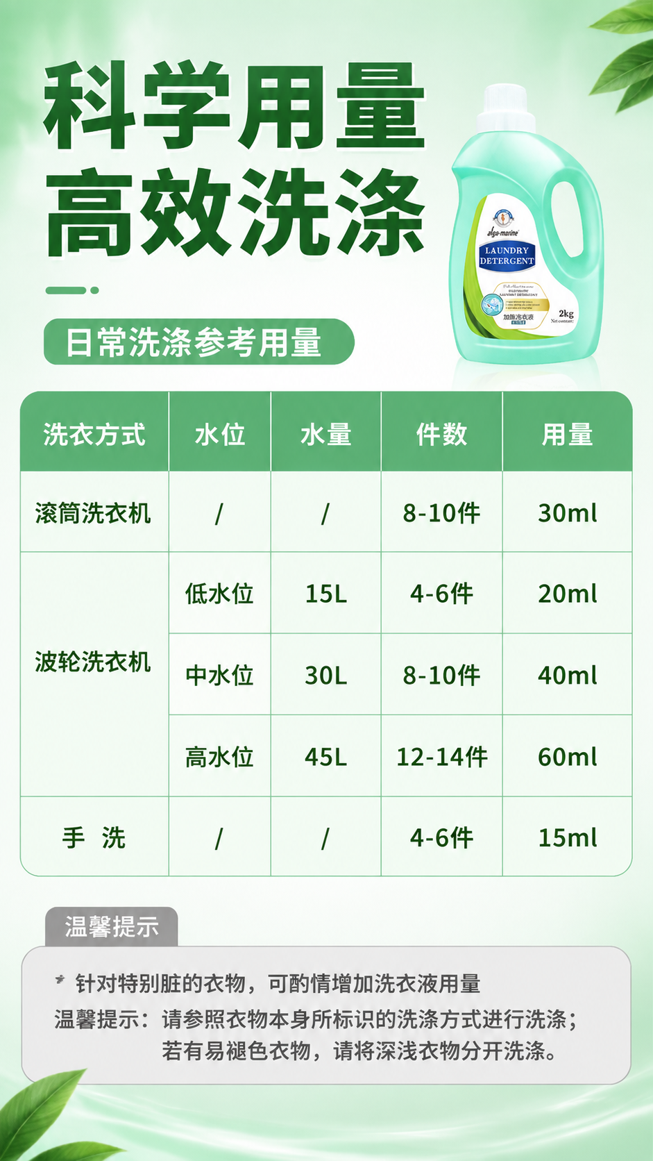 [商品] 使用【图5】alga-marine加酶洗衣液2kg瓶… - 图片创意预览