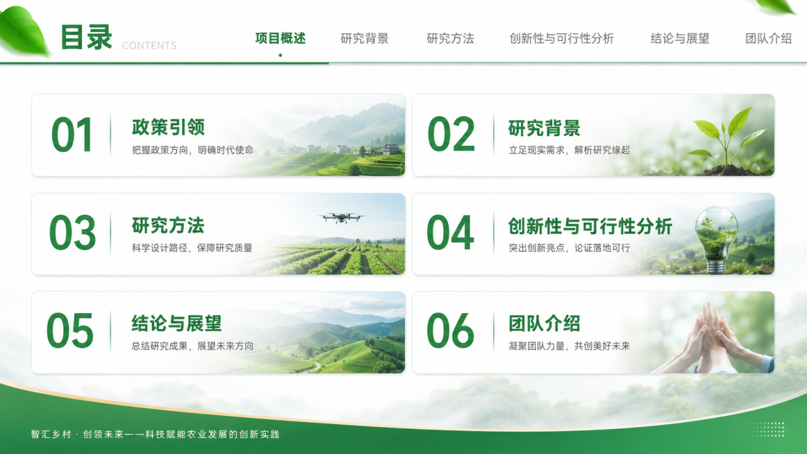 挑战杯国赛PPT目录页，包含目录章节：政策引领、研究背景、研究方法、创新性与可行性分析、结论与展望、团队介绍，绿色清新自然风格，和参考图排版一致，绿色导航栏，白色背景，清晰的目录排版预览效果