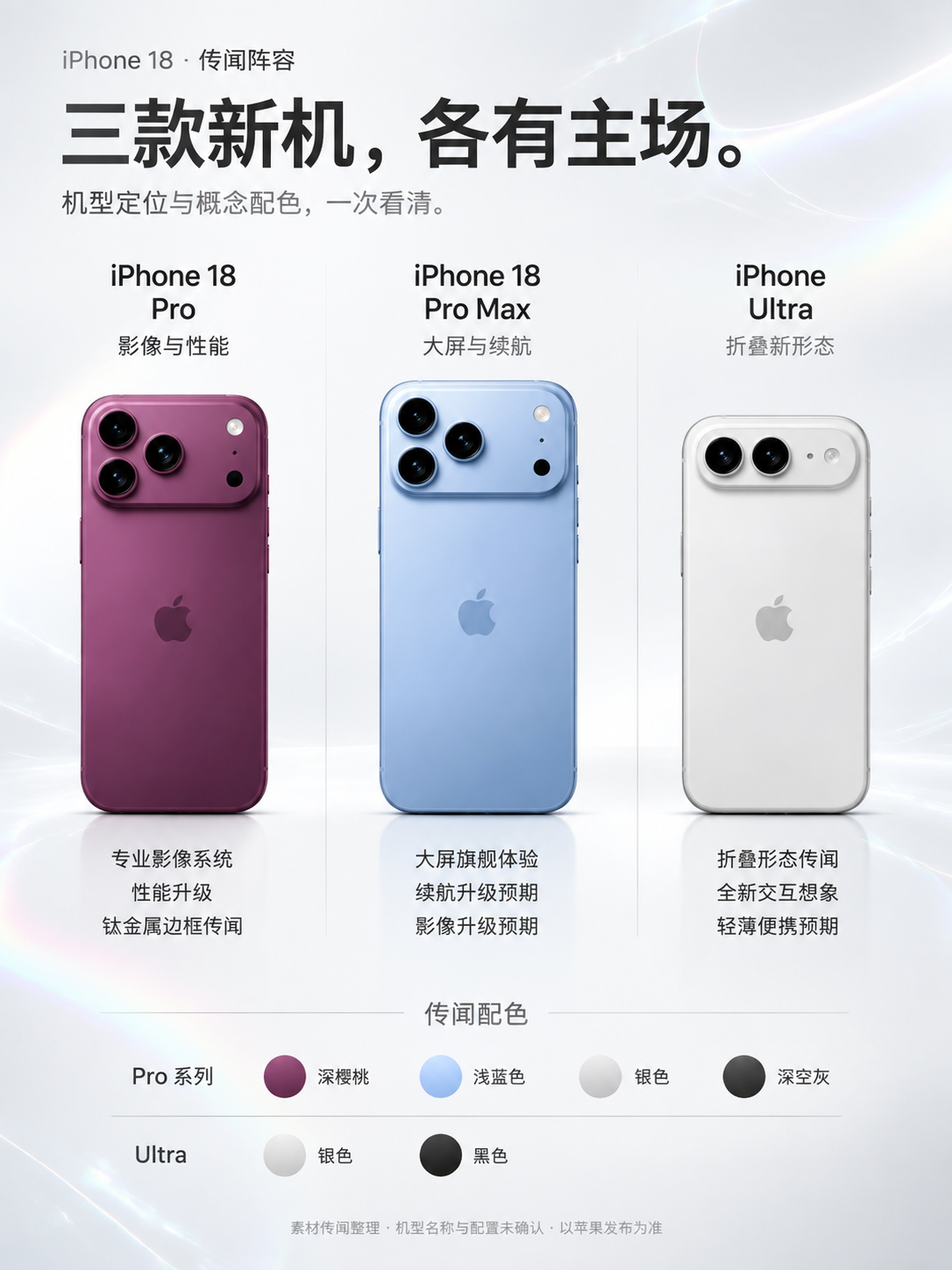 基于上传的iPhone 18传闻阵容海报进行重新设计，保留三款… - 图片创意预览