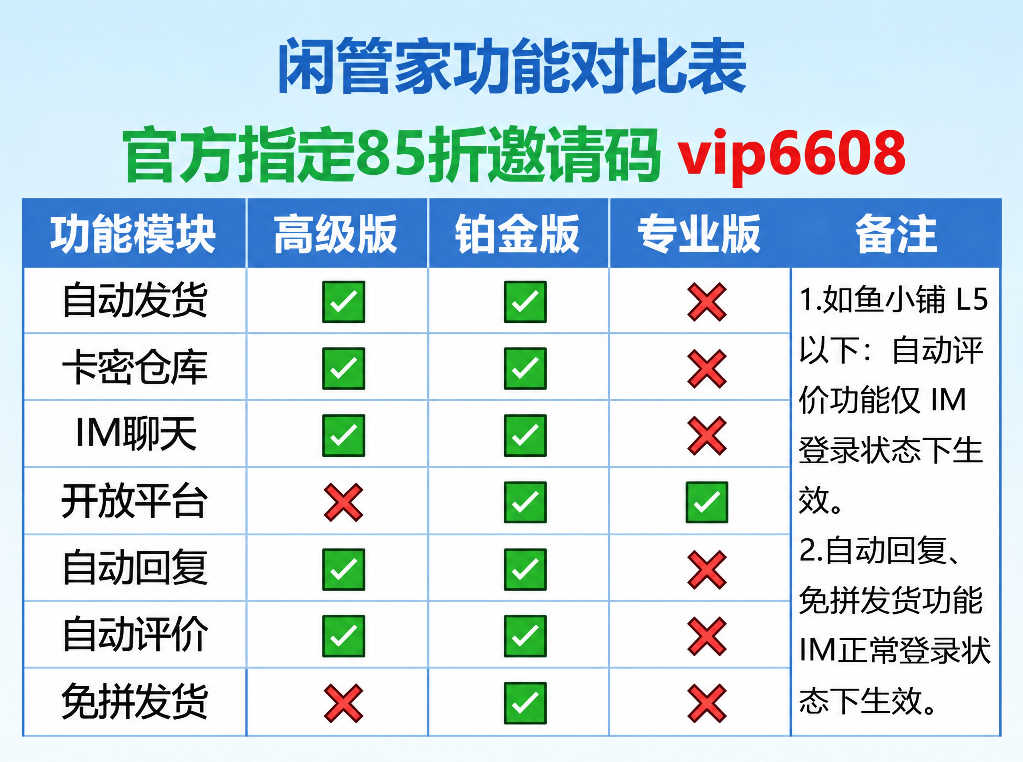 将图片顶部绿色文字后面的红色"B66666"替换为"vip66… - 图片创意预览