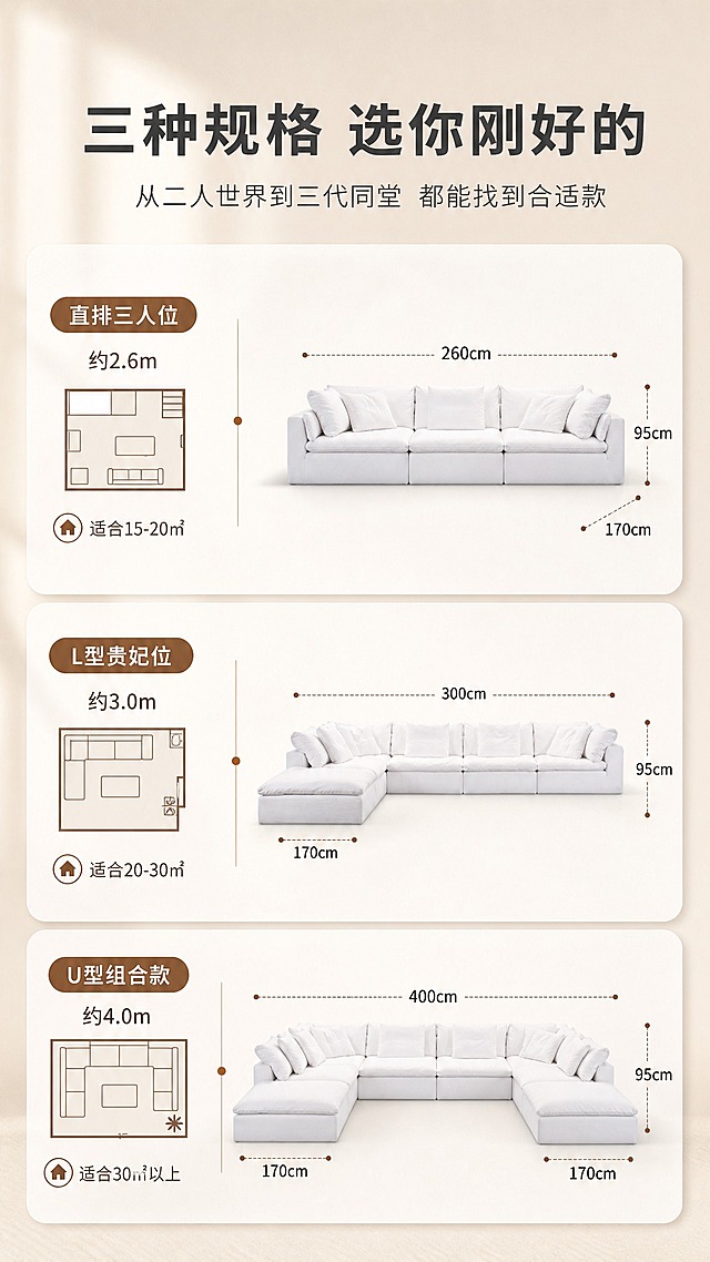 [商品] 使用【图1】白色L型贵妃布艺模块沙发；保留整体结构、L型贵妃布局、纯白色布艺材质和颜色；按不同规格比例展示三款尺寸，不改变沙发外观特征。
[画面] 页面目标：空间尺度展示，3种规格适配不同户型。画面采用上下三层布局，每层对应一种规格，每层左侧为户型示意小图（标注适用面积），右侧为对应尺寸的沙发缩略图。从上到下依次为：三人位直排款（适配小户型）、L型贵妃款（适配常规户型）、U型组合款（适配大平层）。用虚线框和尺寸数字标注长宽。背景为浅米色渐变底。
[视觉] 套系策略：风格=现代奶油风高级家居商业摄影；标题字=思源黑体粗体；正文字=思源黑体常规体；主色=奶白色+浅米杏；背景延展=基于奶白/浅米杏做深浅层级、同色渐变和细腻织物/墙面质感；强调色=暖棕咖，仅用于小面积图标、引线和标签；标题色=深炭灰；正文色=中暖灰；组件=圆角浅底信息卡、细线引线、胶囊形卖点框；光影=左前侧暖柔光，柔和自然阴影。
[文字] 顶部主标题"三种规格 选你刚好的"，副标题"从二人世界到三代同堂 都能找到合适款"。每层分别标注规格名称、尺寸数字和适用面积："直排三人位 约2.6m 适合15-20㎡"、"L型贵妃位 约3.0m 适合20-30㎡"、"U型组合款 约4.0m 适合30㎡以上"。文字横向排版。
[规格] 图片比例9:16竖版，4K，避免变形、错字、文字过小、冷蓝/蓝灰背景、沙发颜色改变、极限词。